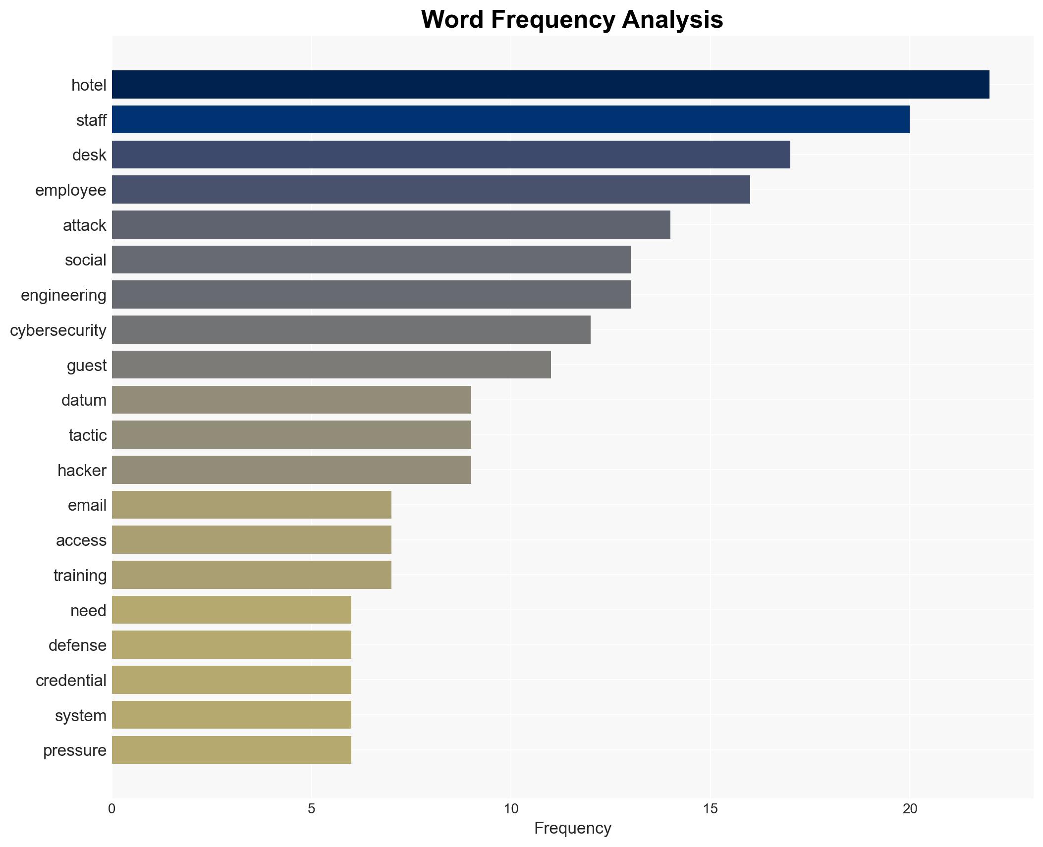 Social Engineering at the Front Desk A Growing Threat for Hotels - Image 3