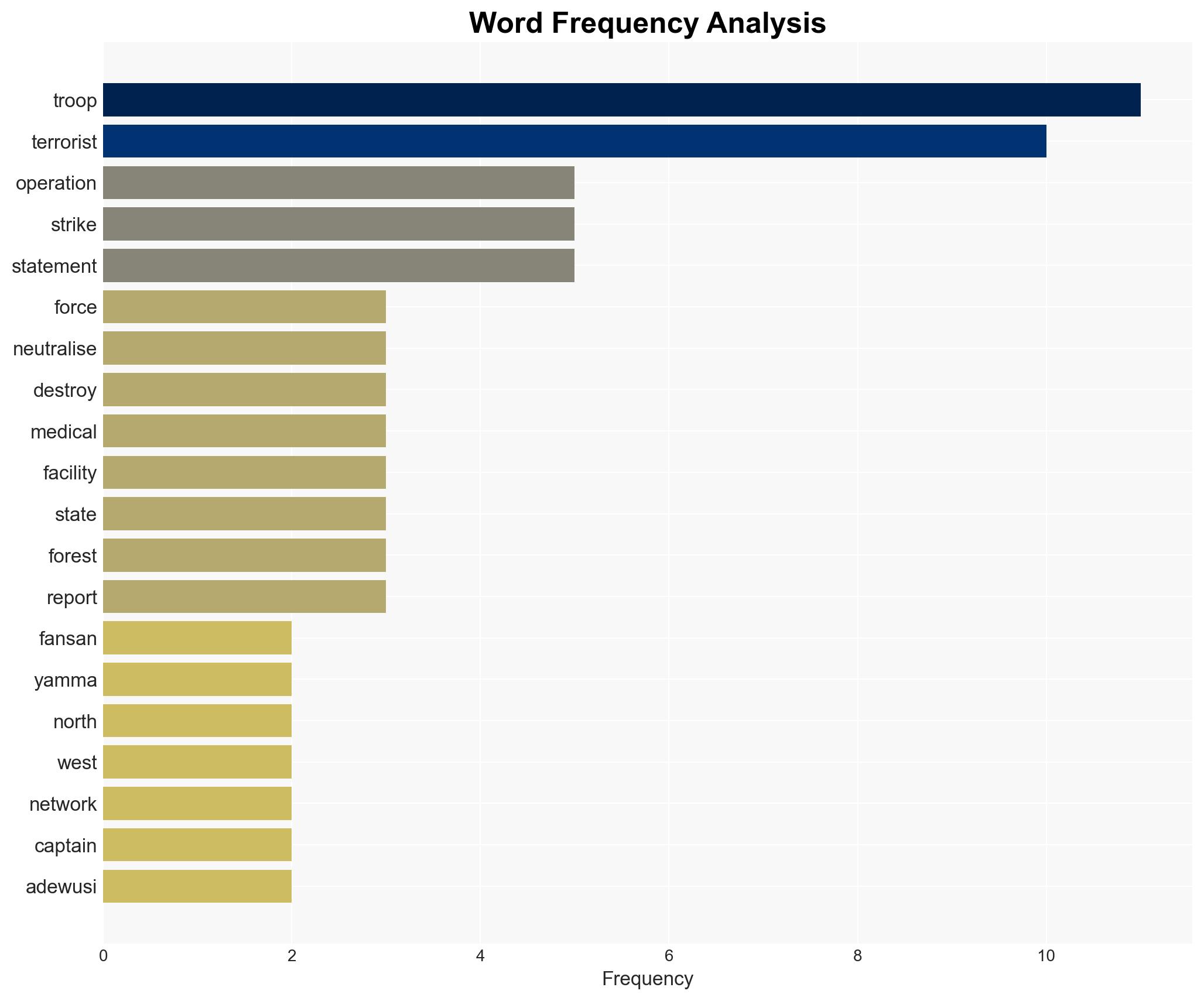 Soldiers destroy terrorists medical facility kill one in North West raids - Image 3