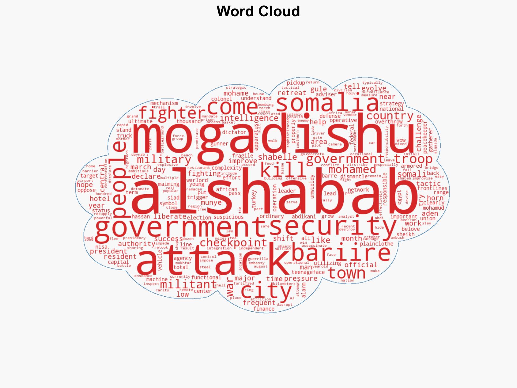 Somalia's fight against extremist militants shows signs of success on the streets of Mogadishu - Image 1