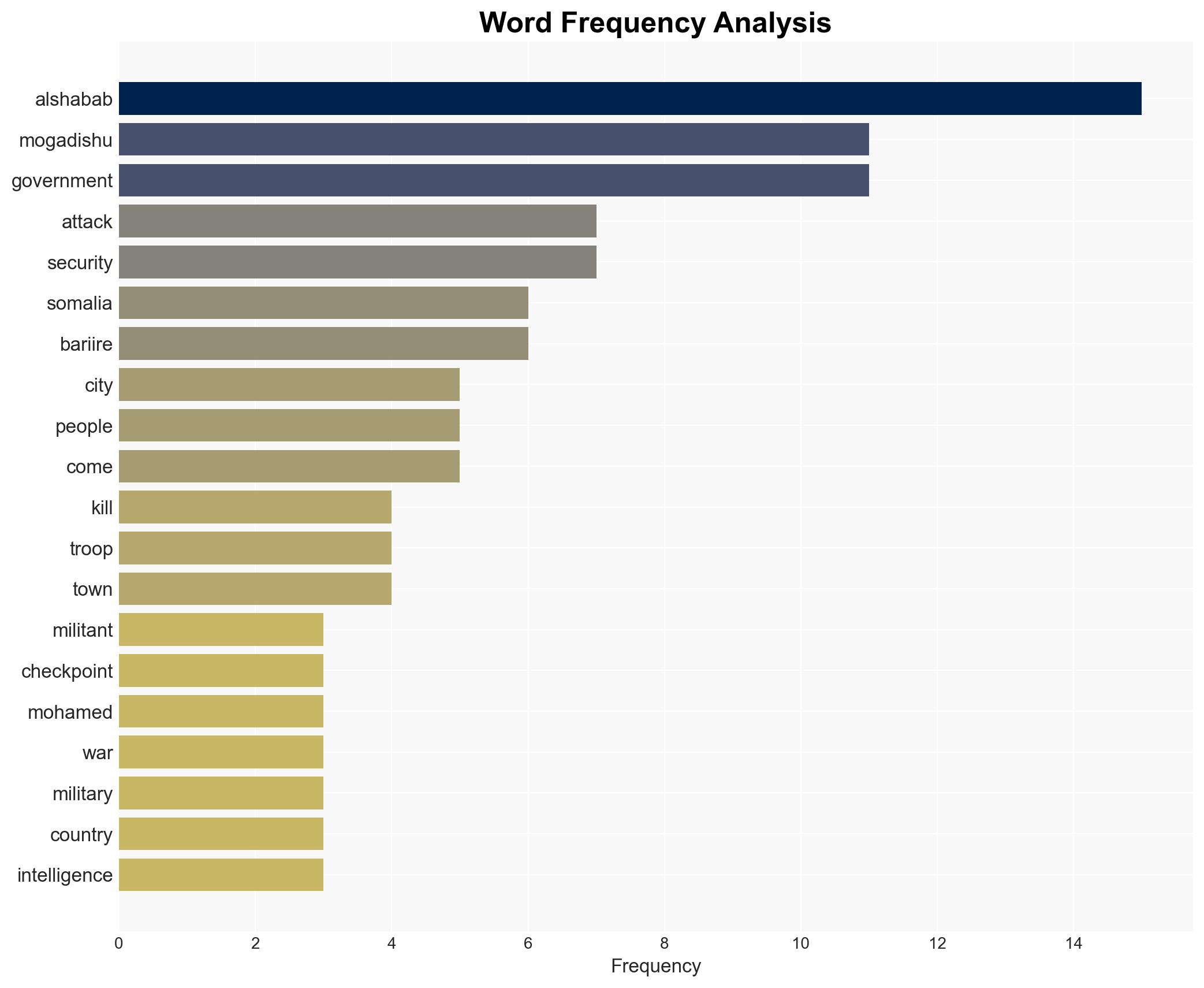 Somalia's fight against extremist militants shows signs of success on the streets of Mogadishu - Image 3