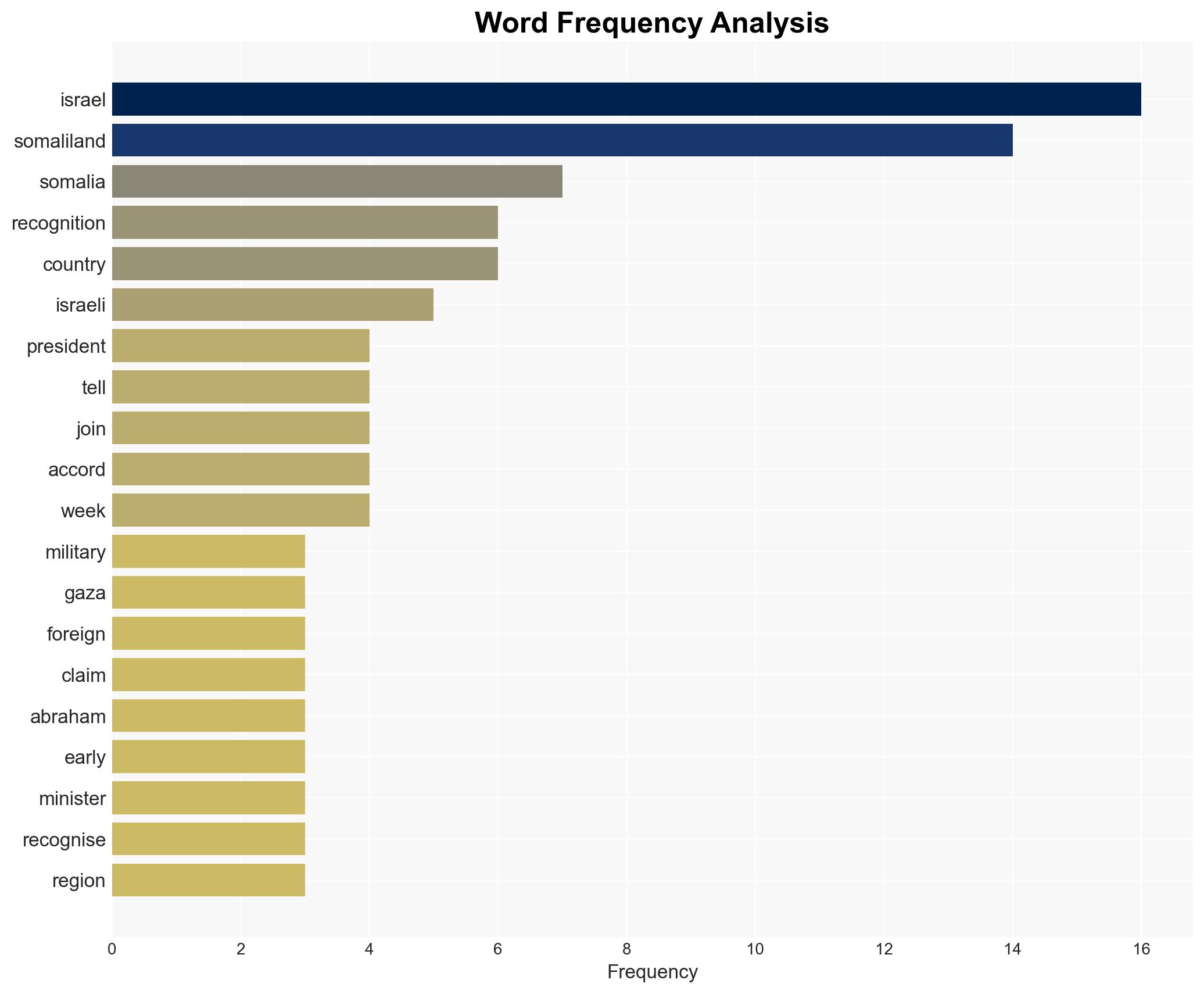 Somaliland denies agreeing to host Israeli bases resettle Palestinians - Image 3