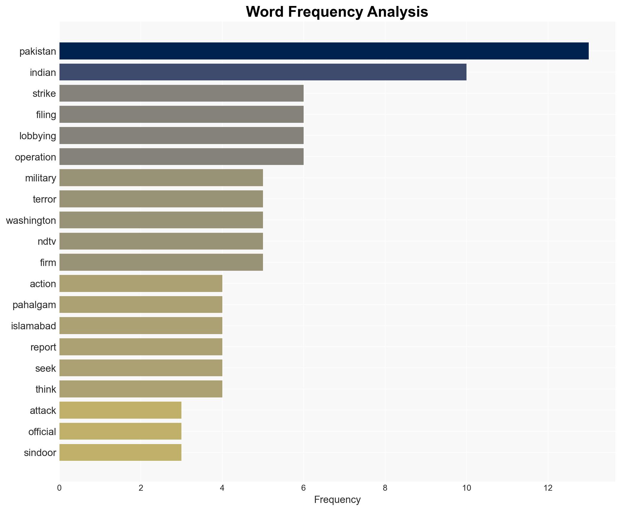 Somehow stop India Cash-strapped Pakistan burned thousands of dollars lobbying begging US during Operation Sindoor - Image 3