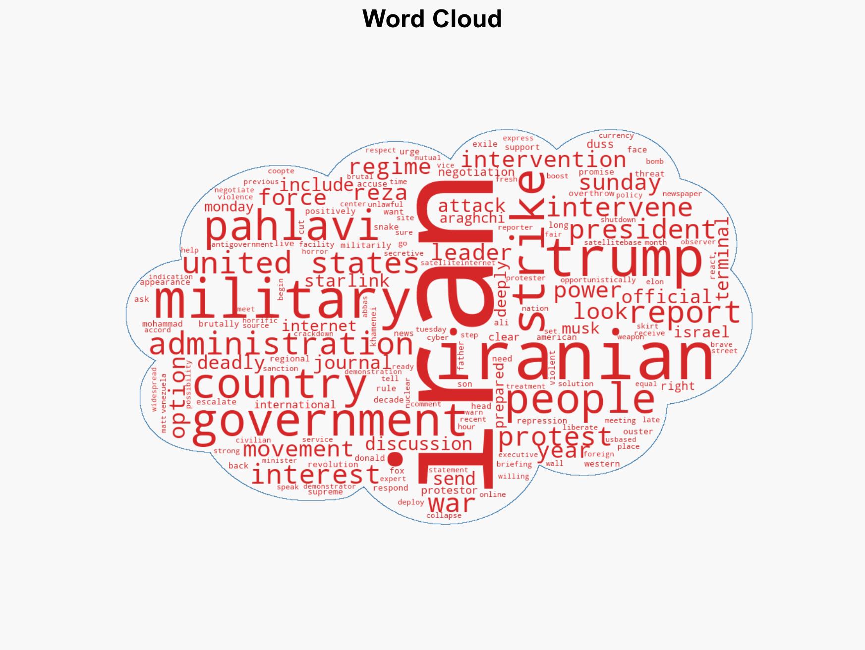 Son of Last Iranian Shah Asks Trump to Back Military Coup as Protests Rage - Image 1