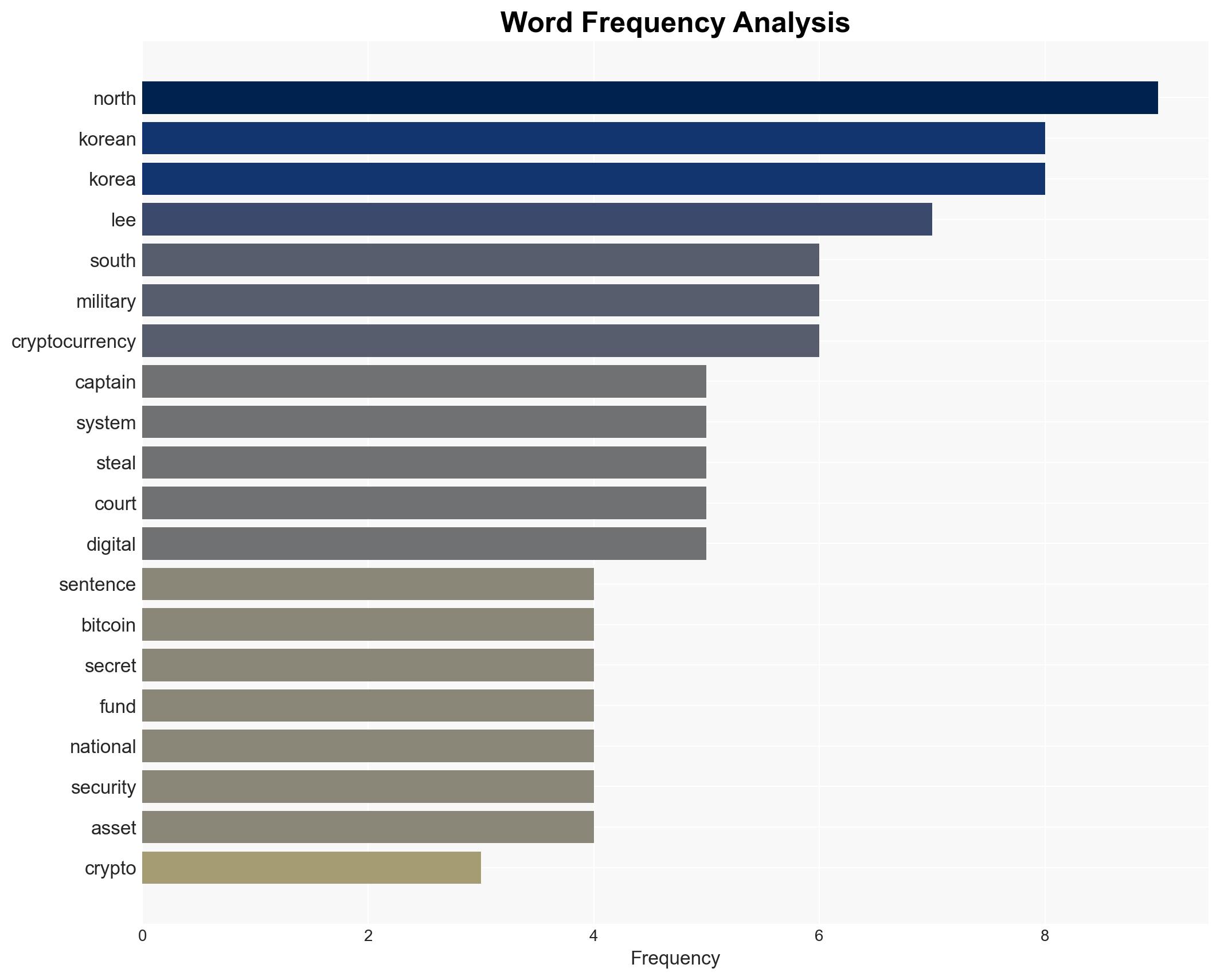 South Korean crypto employee gets 4-year sentence for Bitcoin spy ring aiding North Korea - Image 3