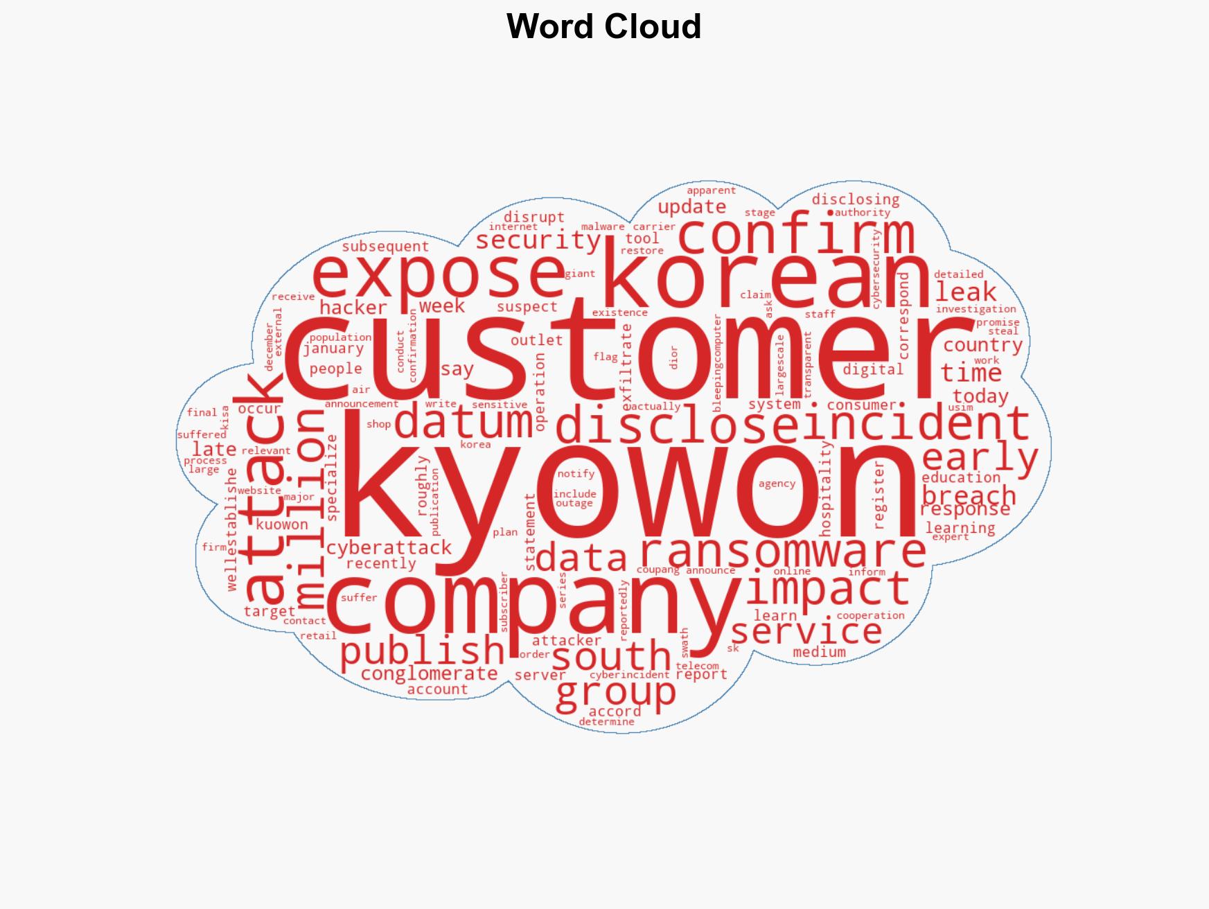 South Korean giant Kyowon confirms data theft in ransomware attack - Image 1