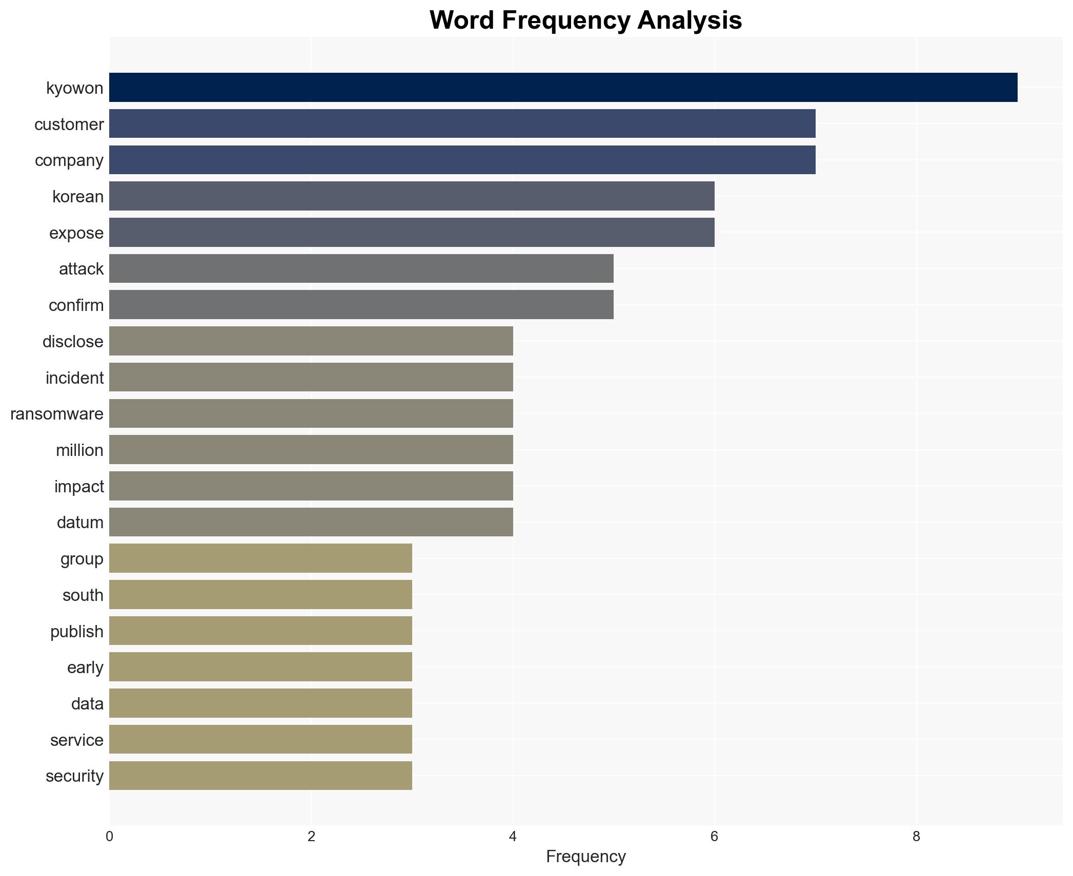 South Korean giant Kyowon confirms data theft in ransomware attack - Image 3