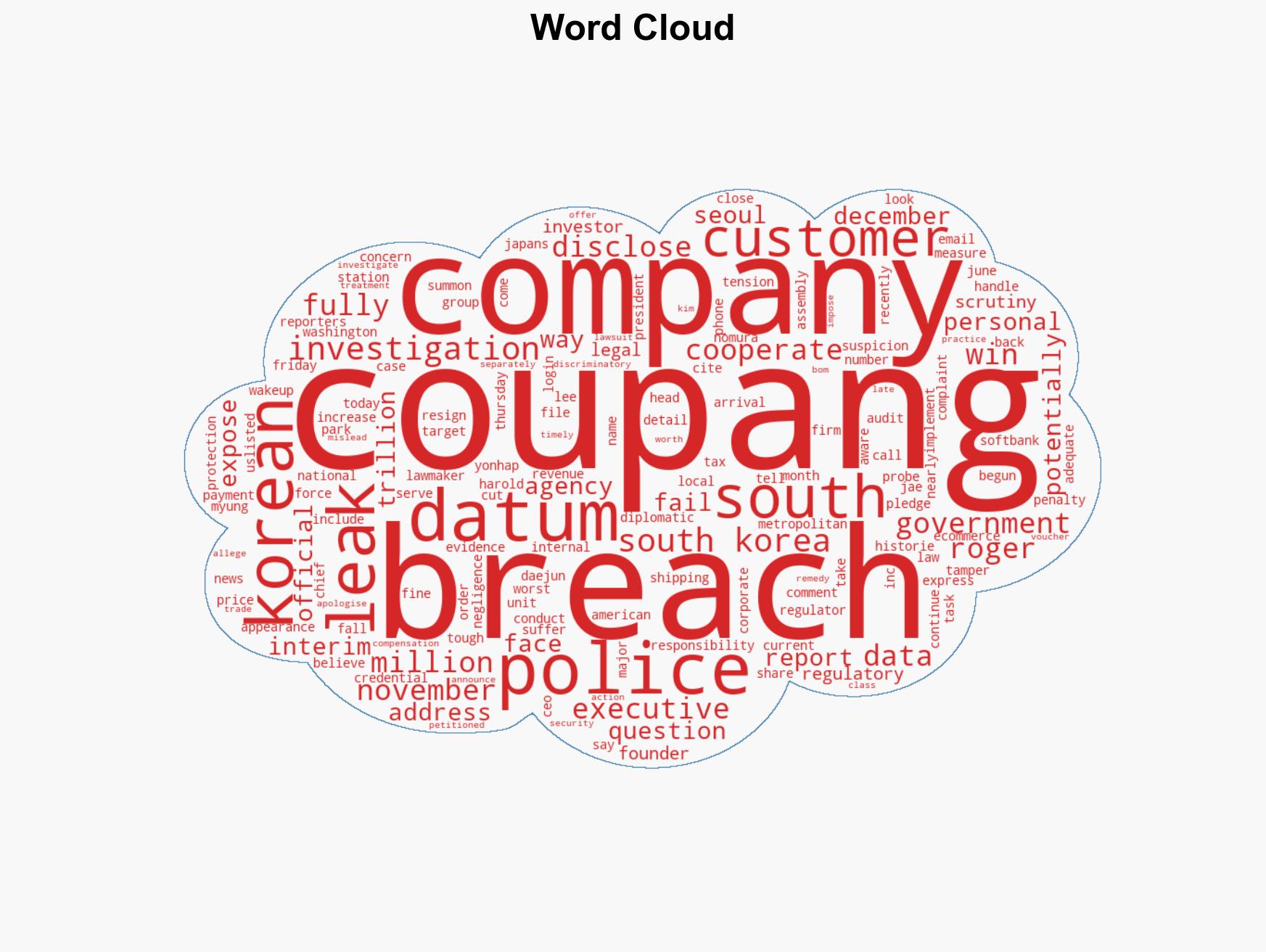 South Korean police to question interim CEO of Coupang in data breach probe - Image 1