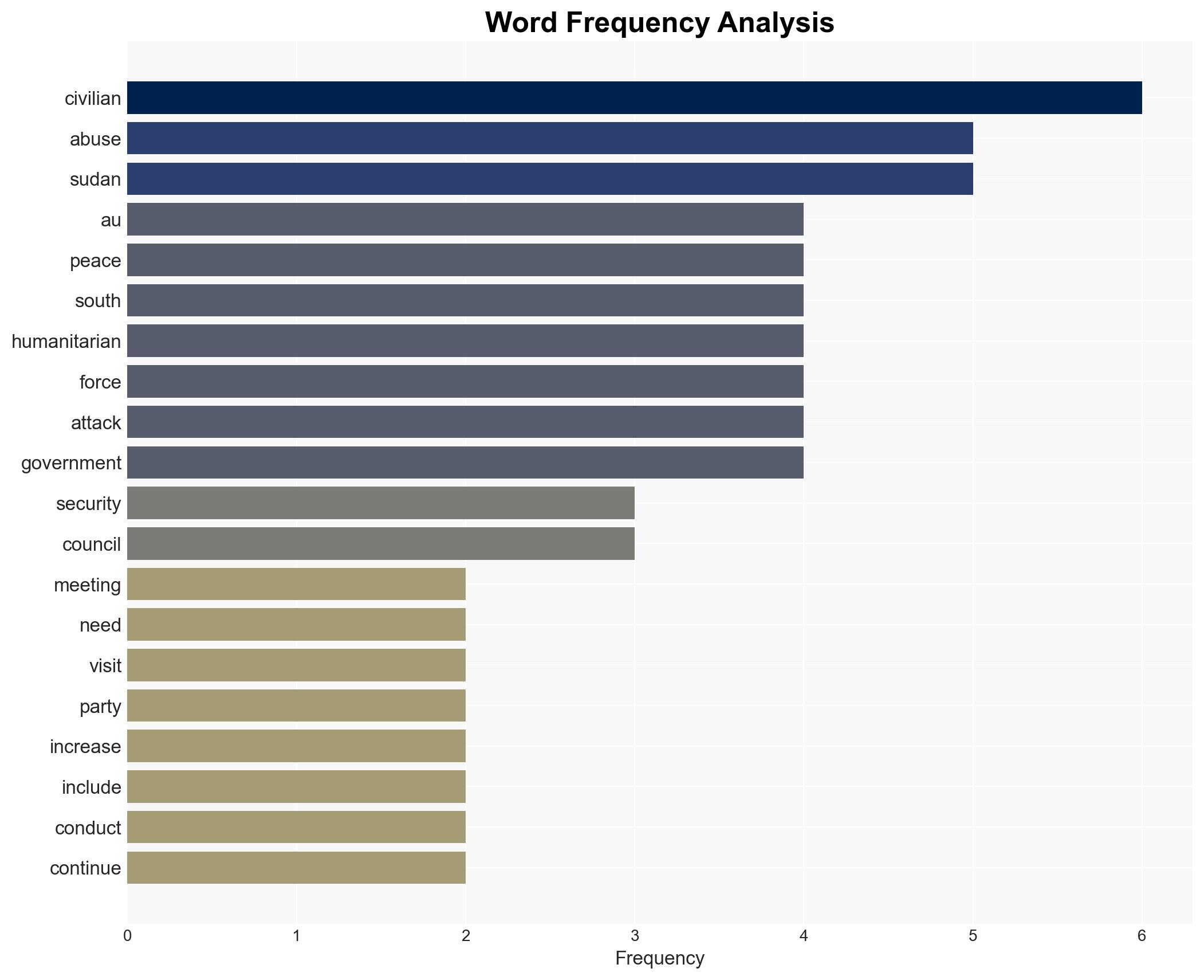 South Sudan Needs Decisive African Union Action - Image 3
