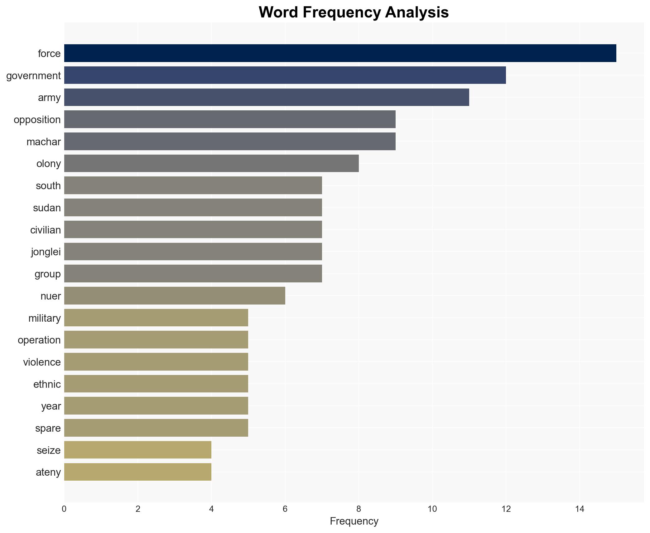 South Sudan launches offensive against opposition forces What to know - Image 3
