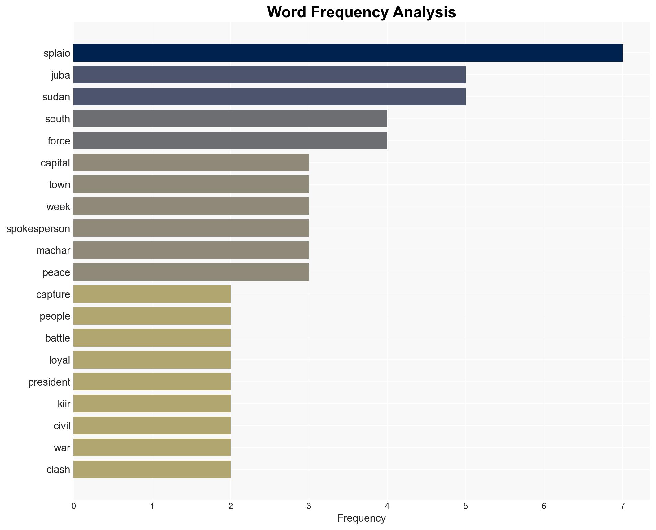 South Sudan opposition forces call for march on Juba after battlefield gains - Image 3