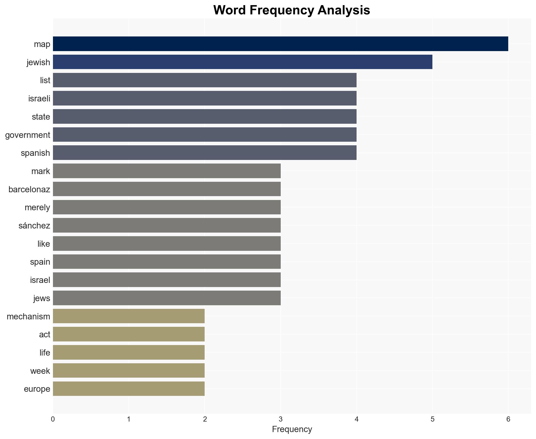 Spain has forgotten its history - Image 3