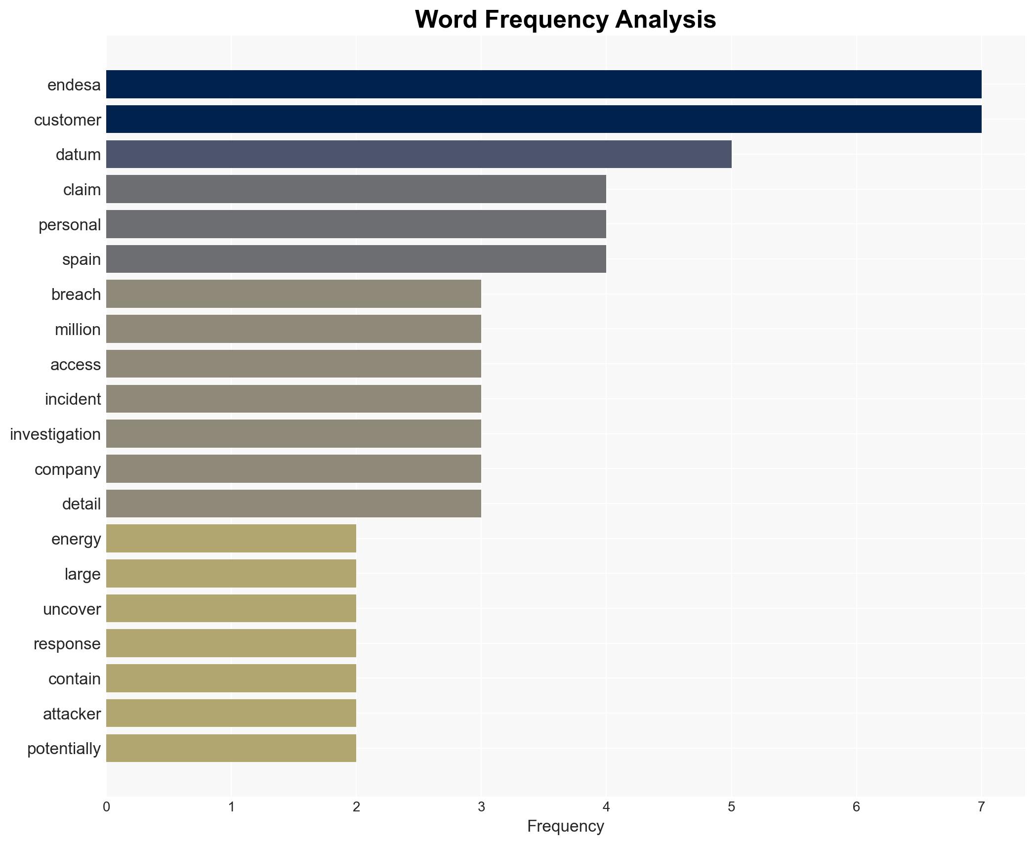 Spanish power giant sparks breach probe amid claims of massive data grab - Image 3