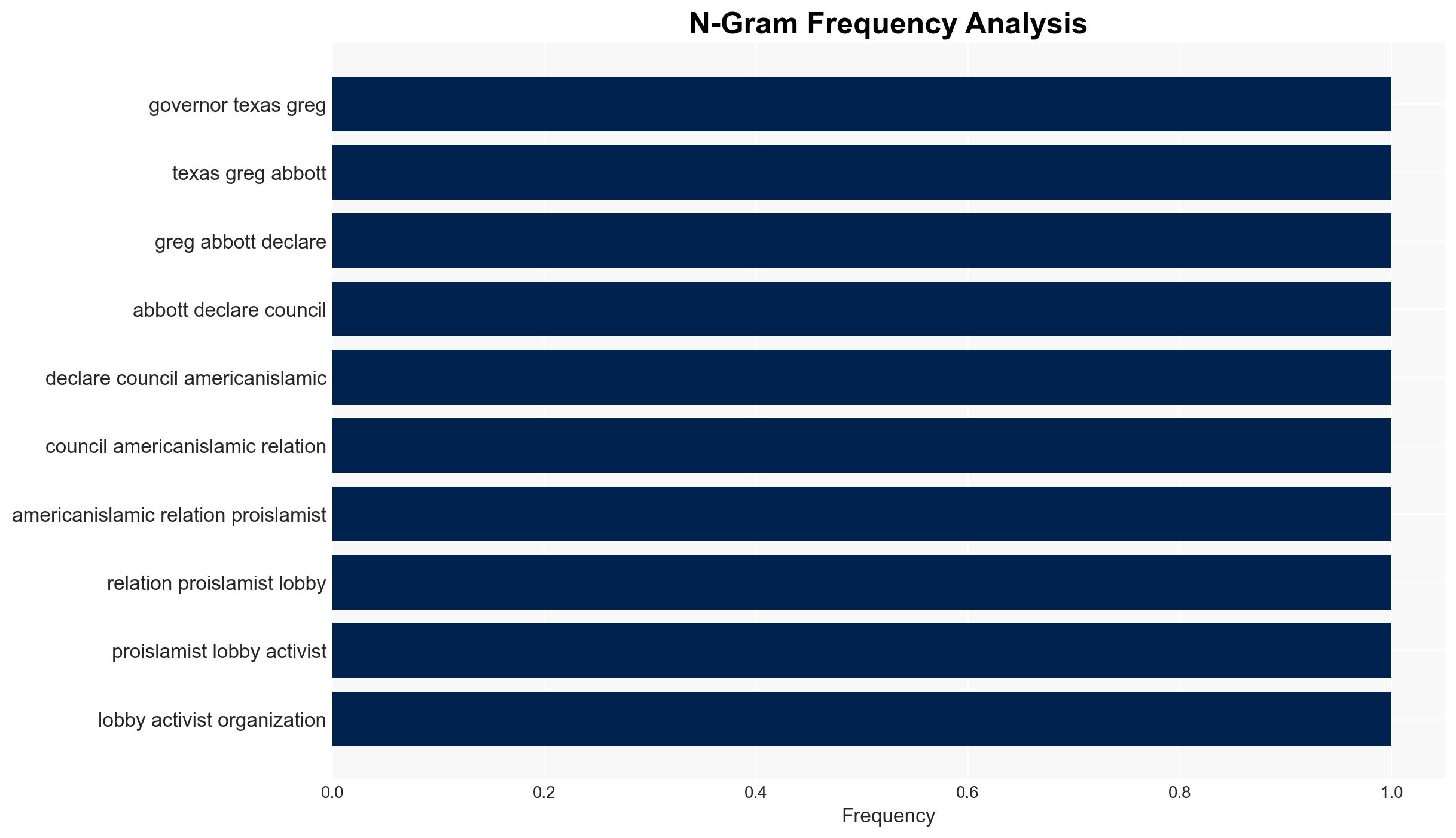 Sponsoring terror Governor calls on attorney general to withdraw CAIRs tax-exempt status - Image 4