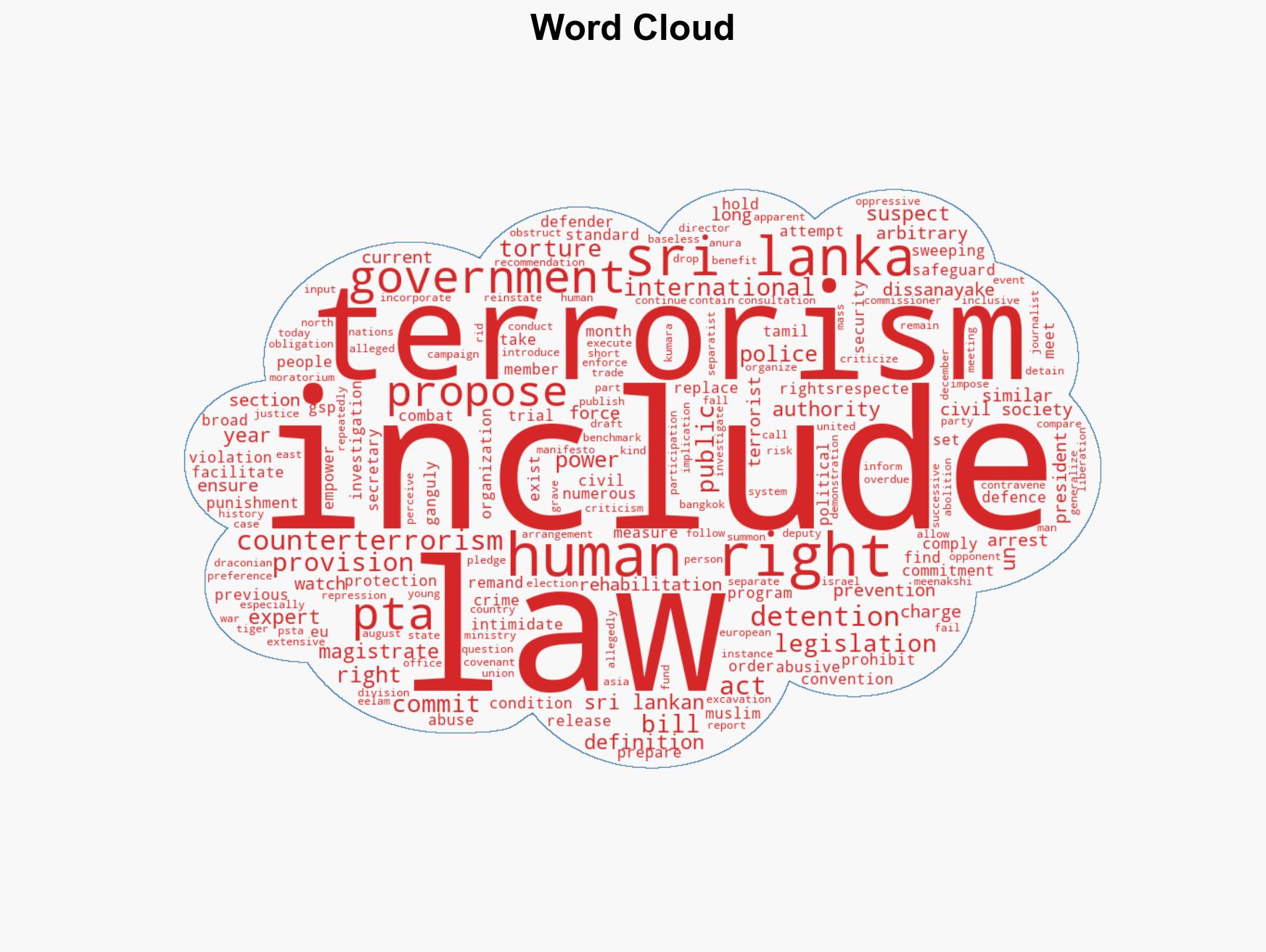 Sri Lanka Proposed Counterterrorism Law Risks More Abuses - Image 1