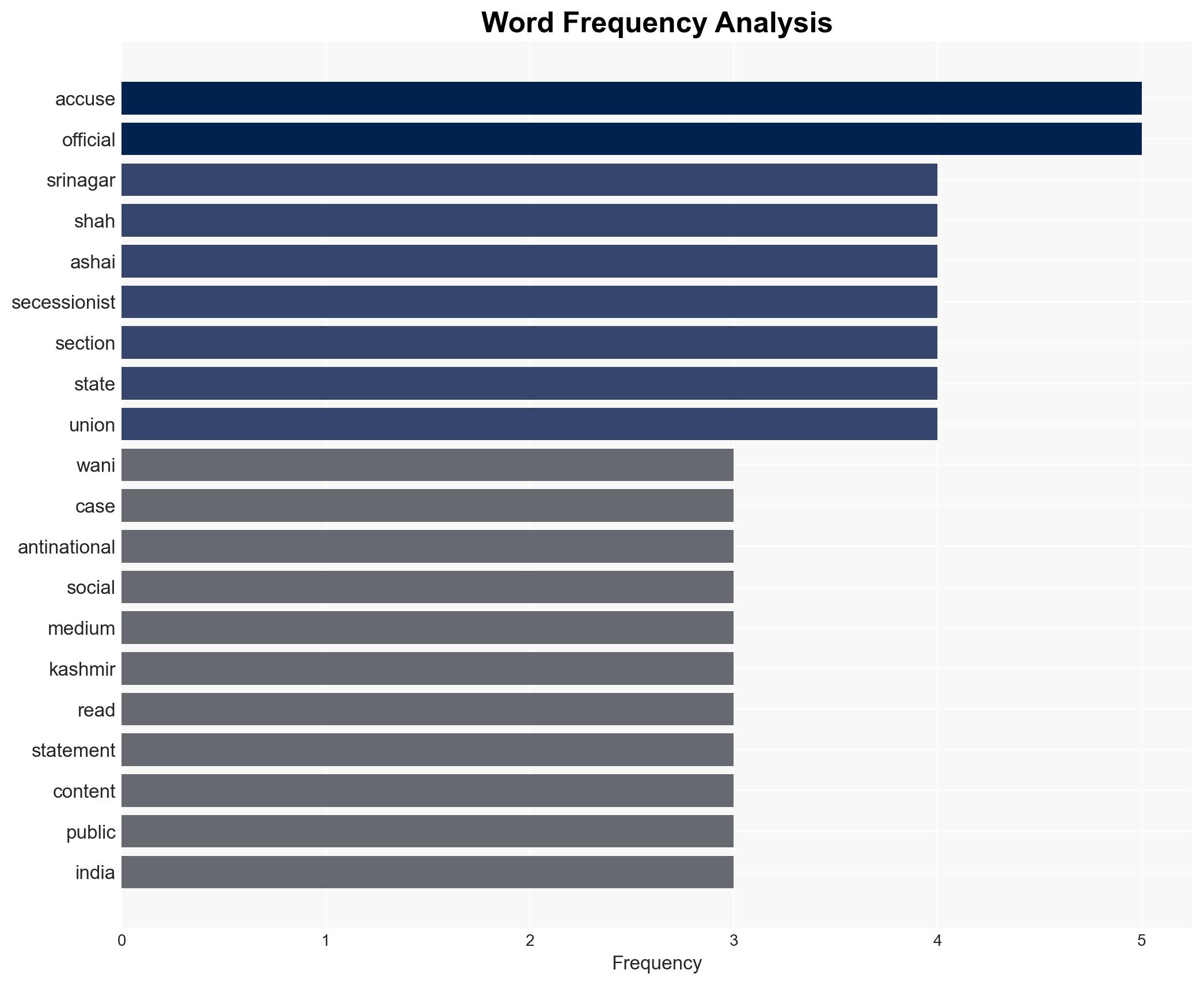 Srinagar court issues proclamation declares three absconders for spreading anti-India content online - Image 3