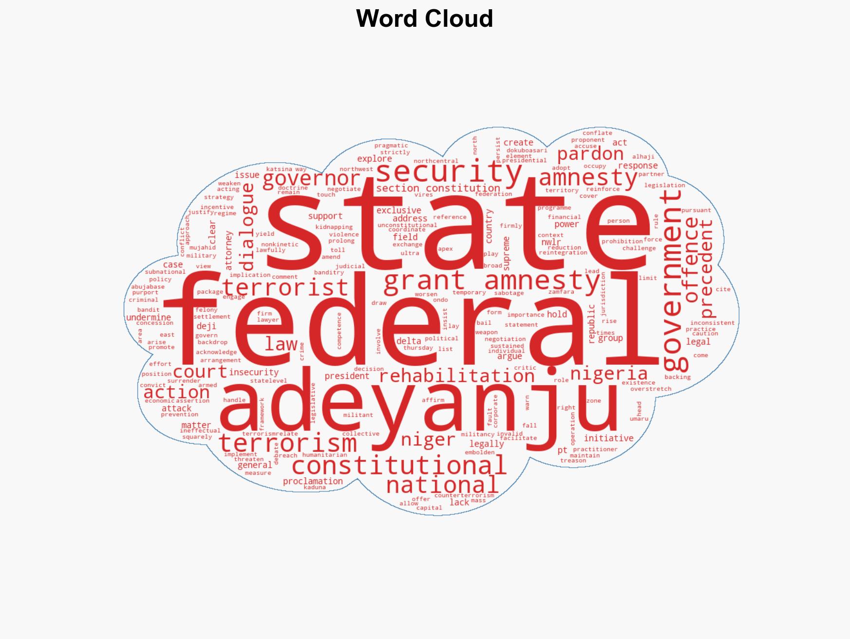 State govs lack powers to pardon terrorists Lawyer - Image 1