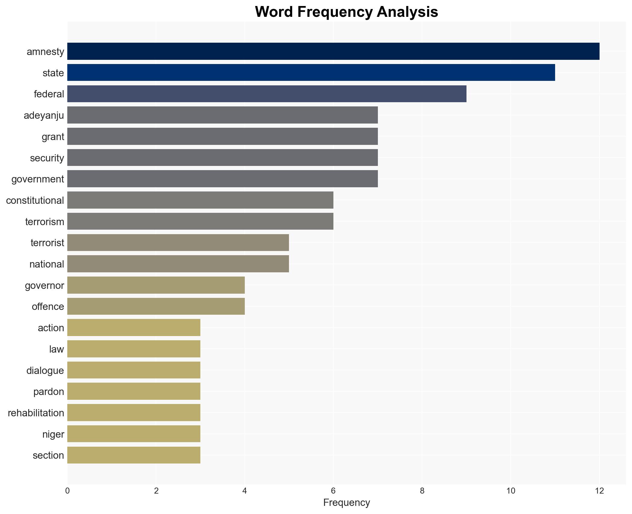 State govs lack powers to pardon terrorists Lawyer - Image 3
