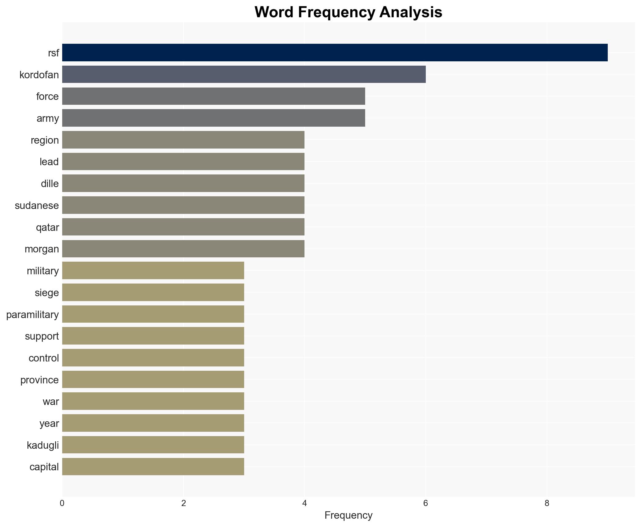 Sudan army says two-year RSF siege of key town broken - Image 3