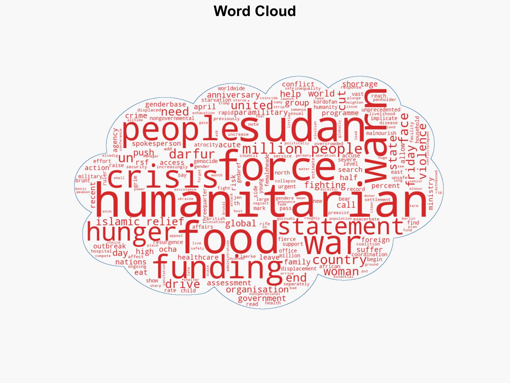 Sudan in need of urgent aid as it marks 1000 days of war NGOs - Image 1