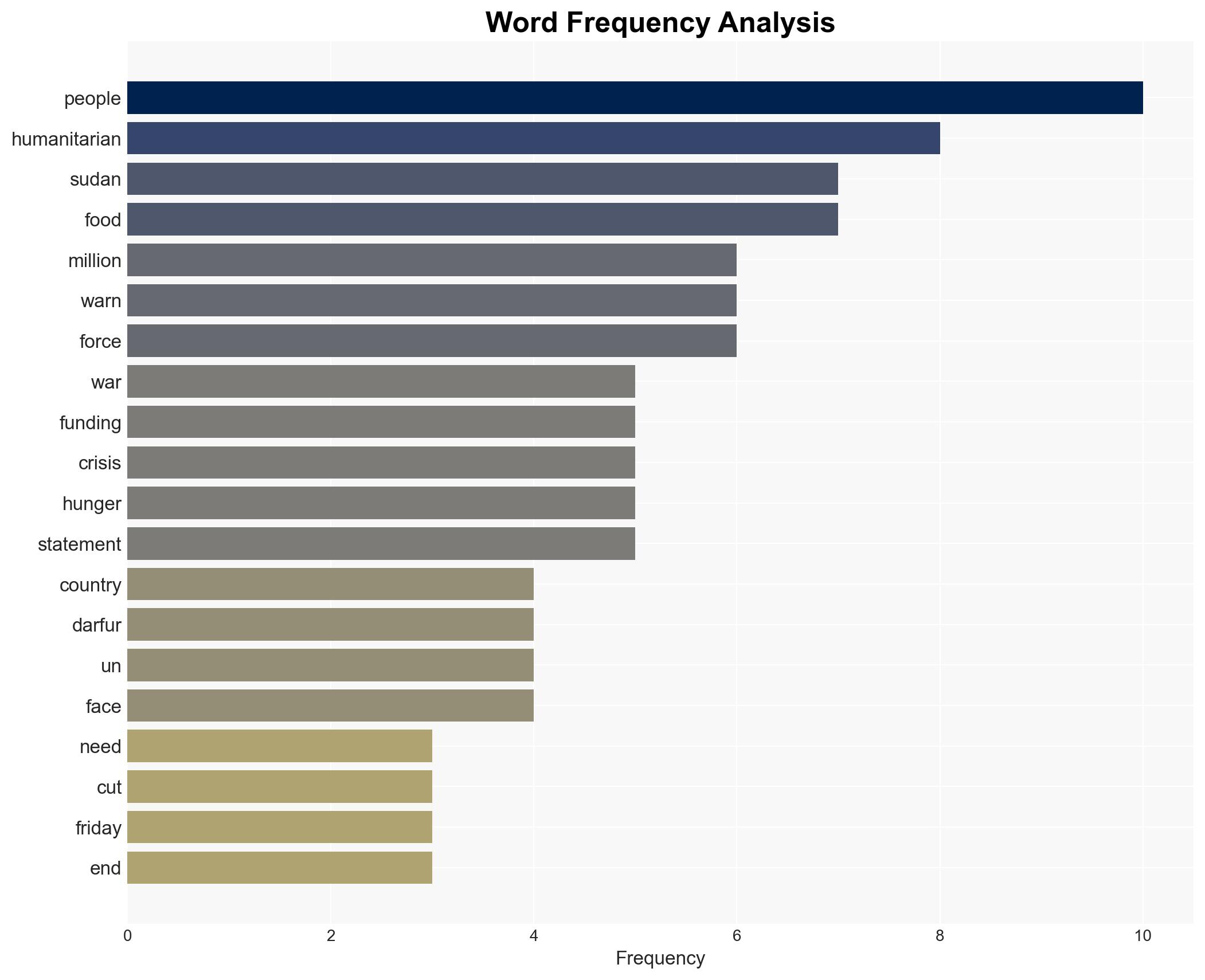 Sudan in need of urgent aid as it marks 1000 days of war NGOs - Image 3