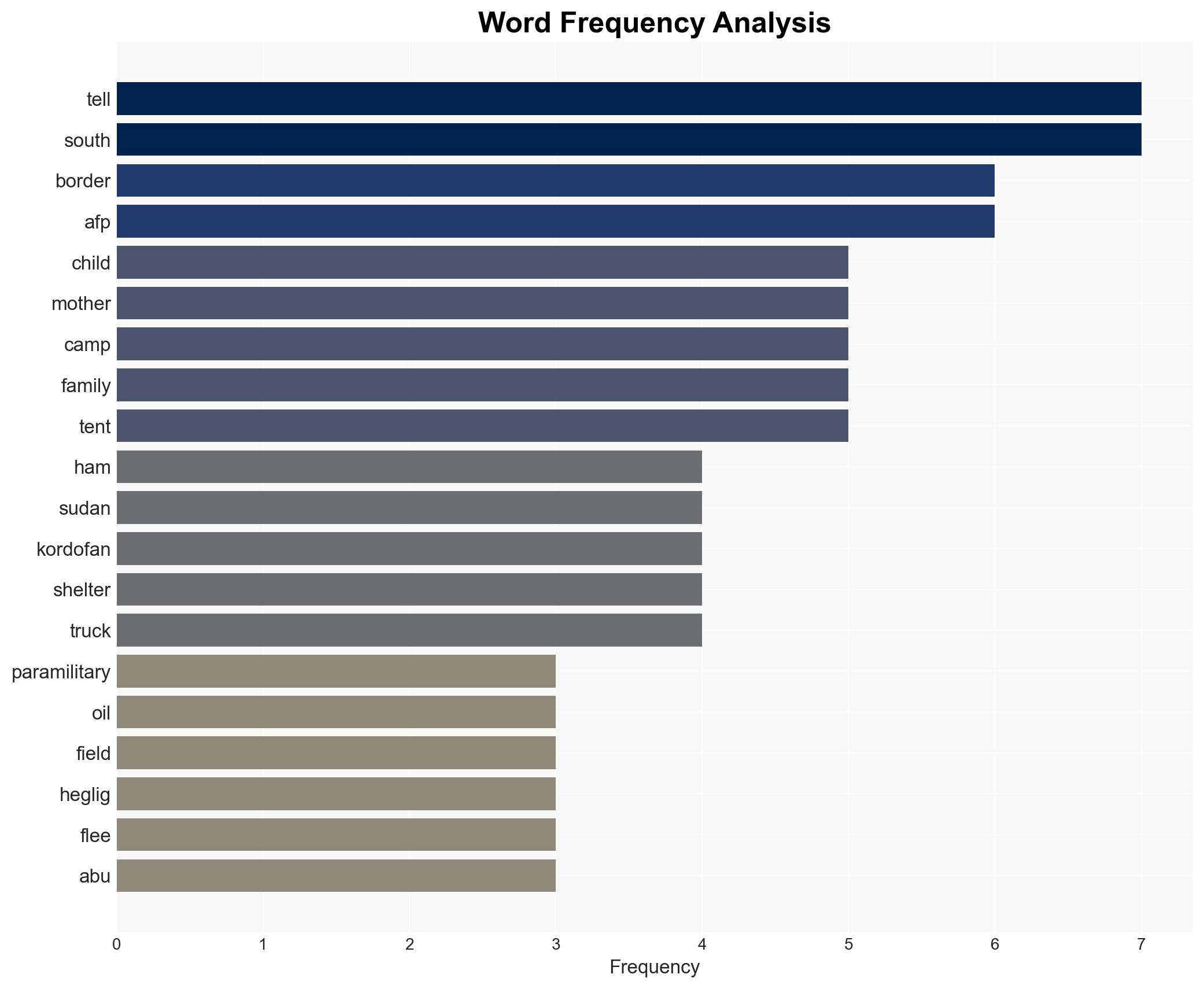 Sudanese flee across border and back to escape overrun oil town - Image 3