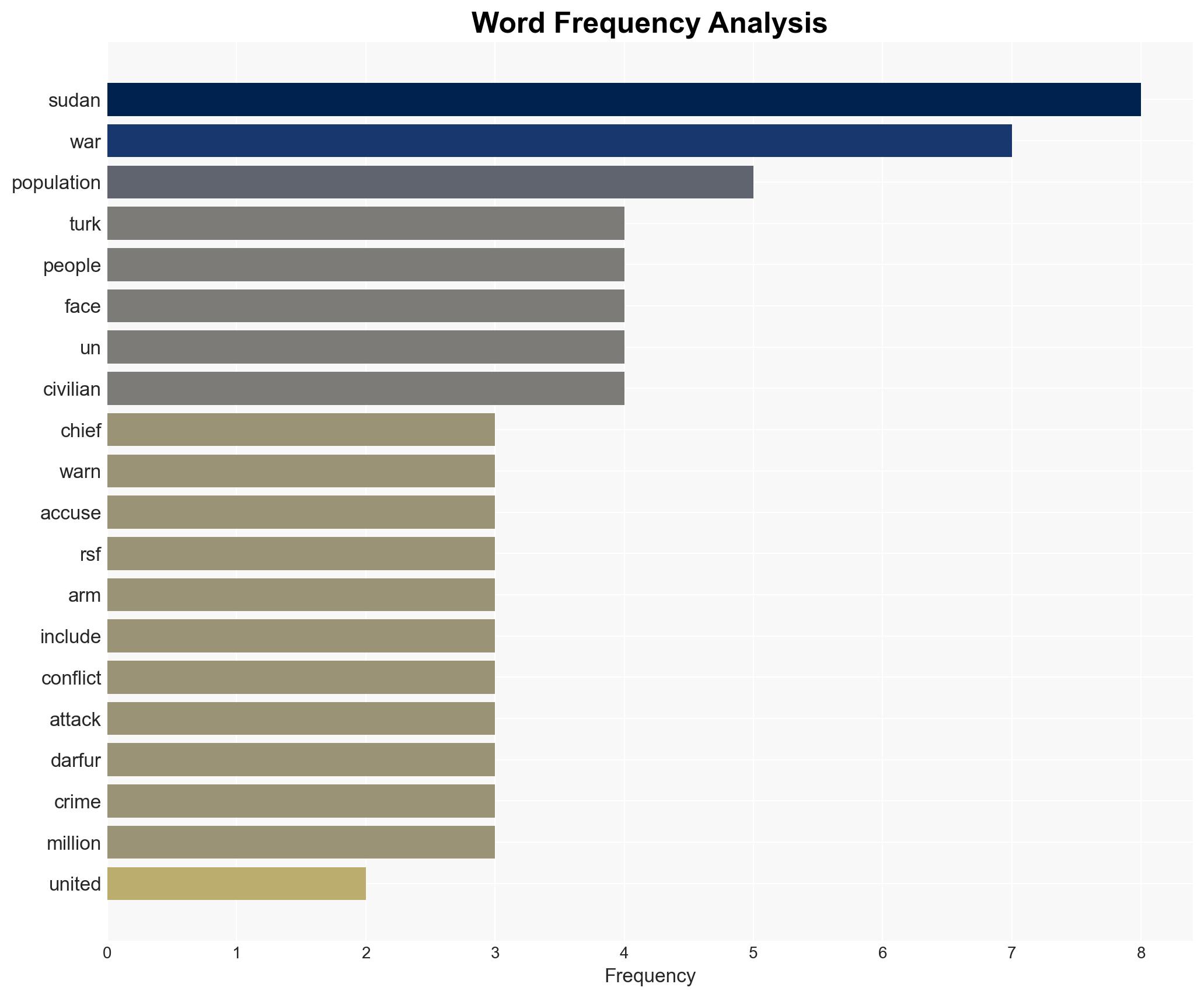 Sudans people endure horror and hell in war says UN rights chief - Image 3