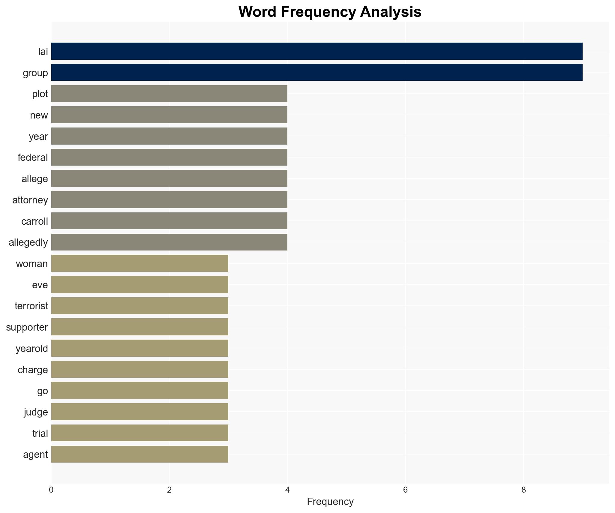 Supporter blows kiss to LA terror plot suspect during court hearing - Image 3