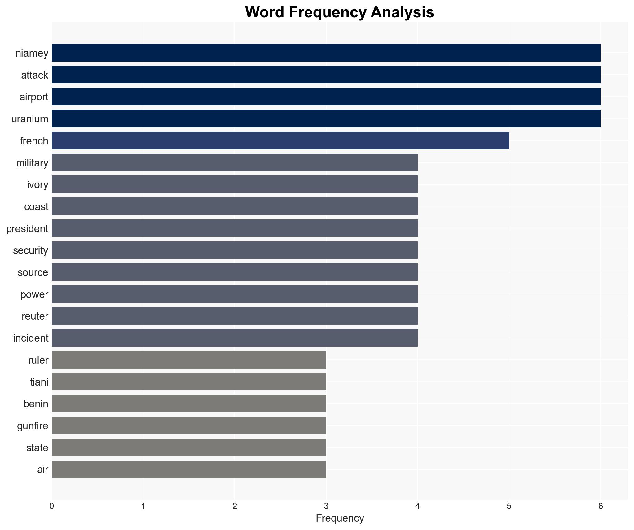 Sustained gunfire loud blasts heard in Niger's capital - Image 3