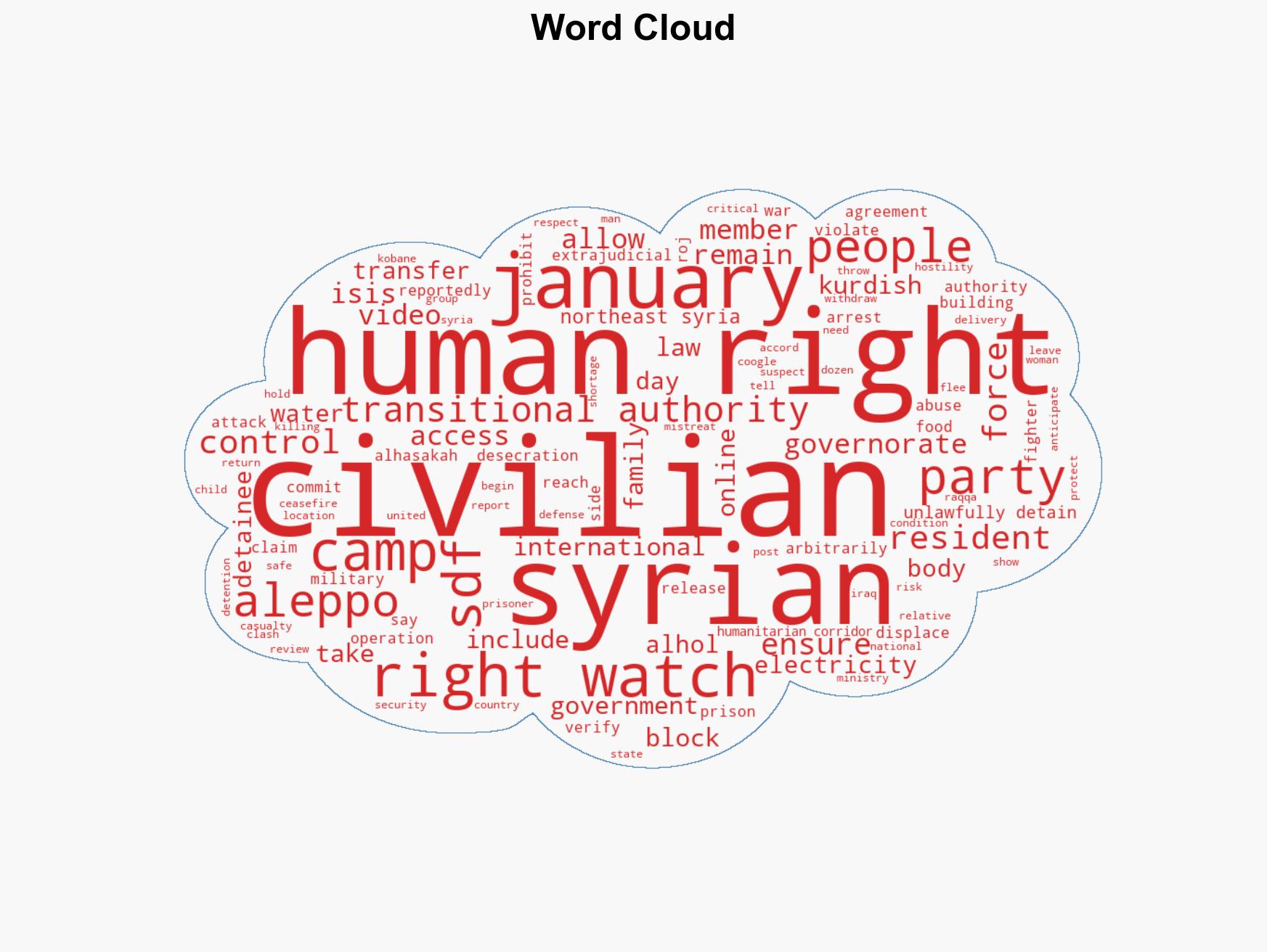 Syria Civilian Protection Lacking in Northeast Escalation - Image 1