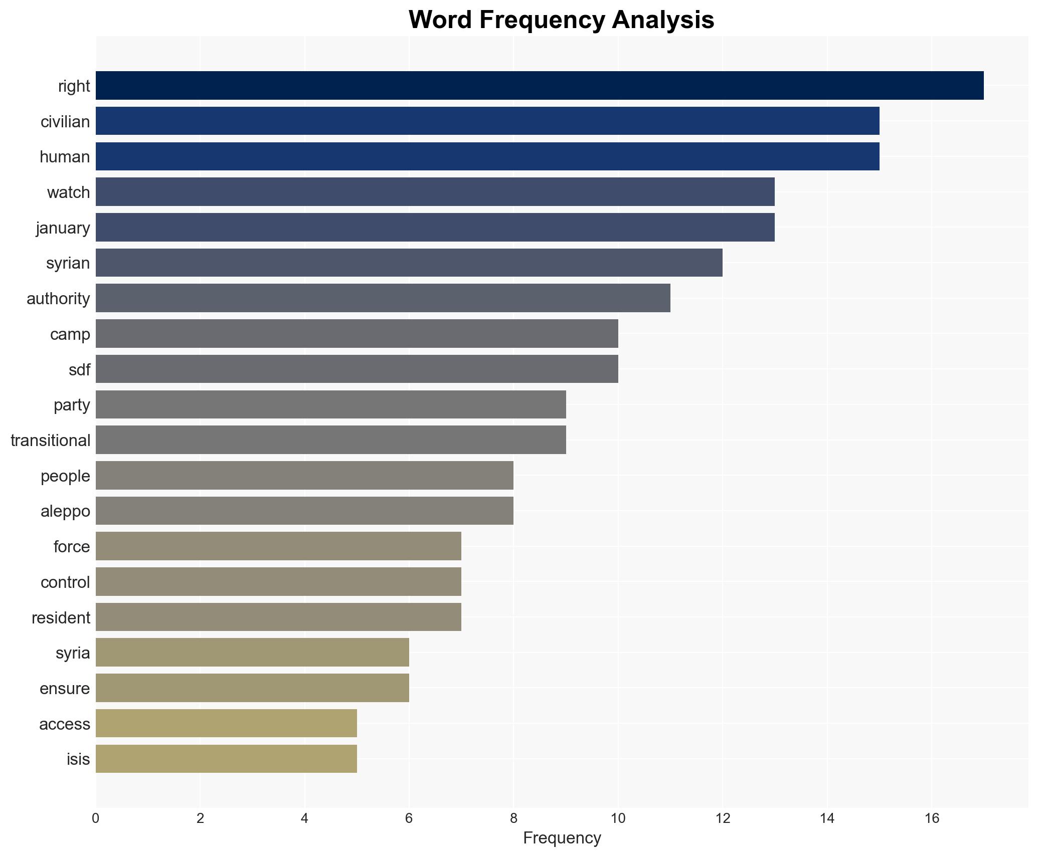 Syria Civilian Protection Lacking in Northeast Escalation - Image 3