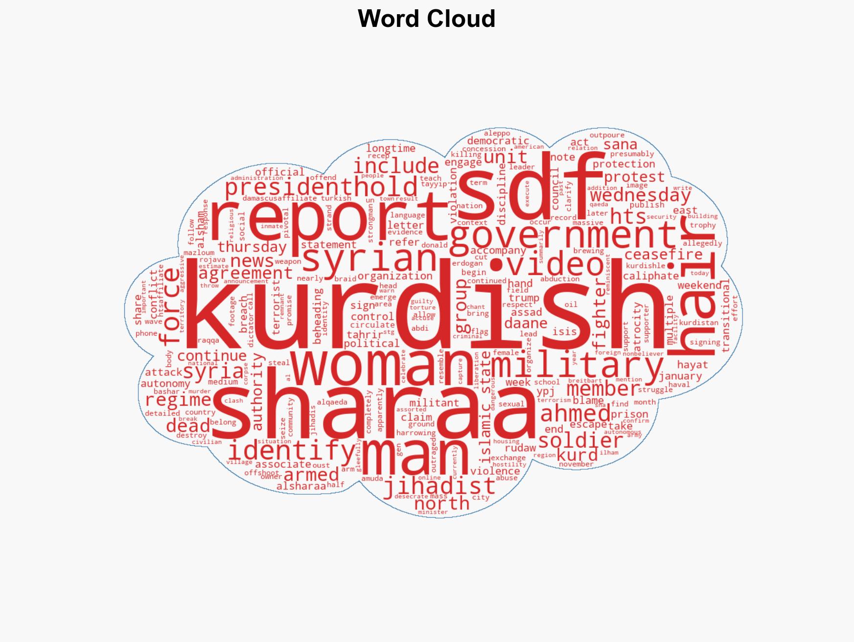 Syria Sharaa-Linked Jihadis Display Hair Cut Off of Murdered Kurdish Woman - Image 1