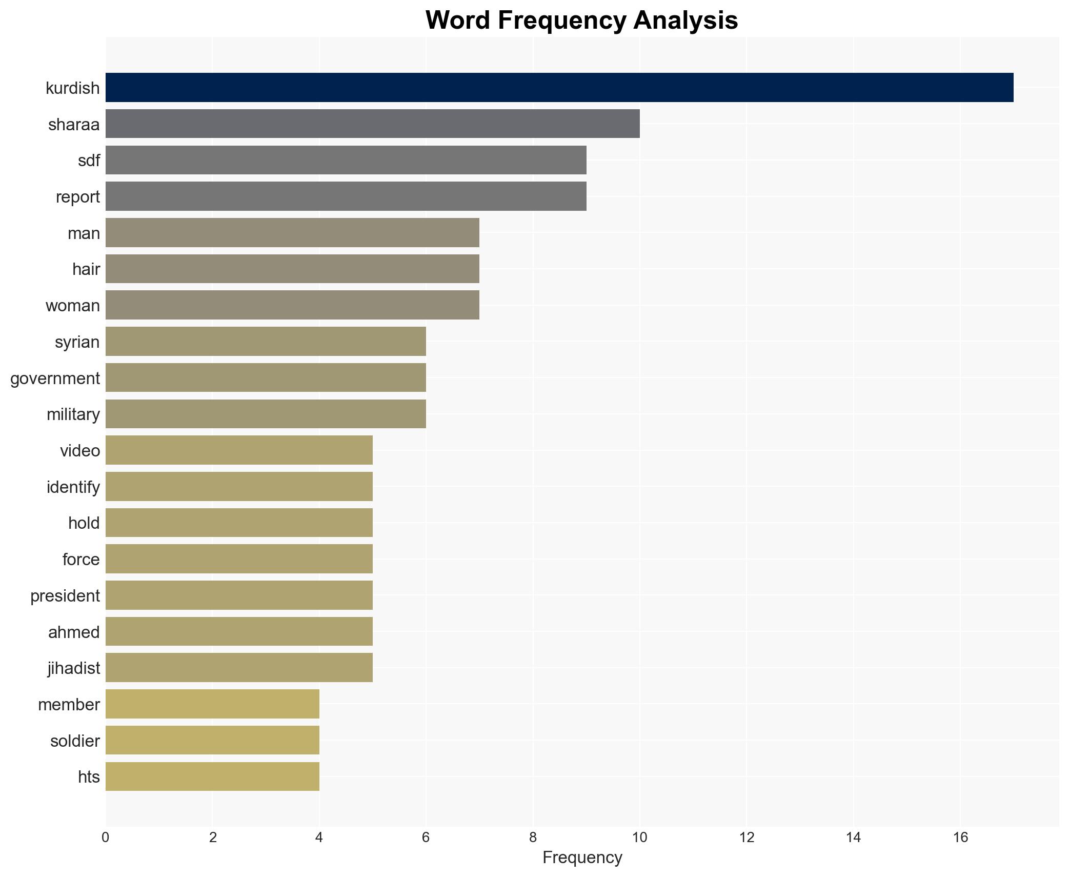 Syria Sharaa-Linked Jihadis Display Hair Cut Off of Murdered Kurdish Woman - Image 3