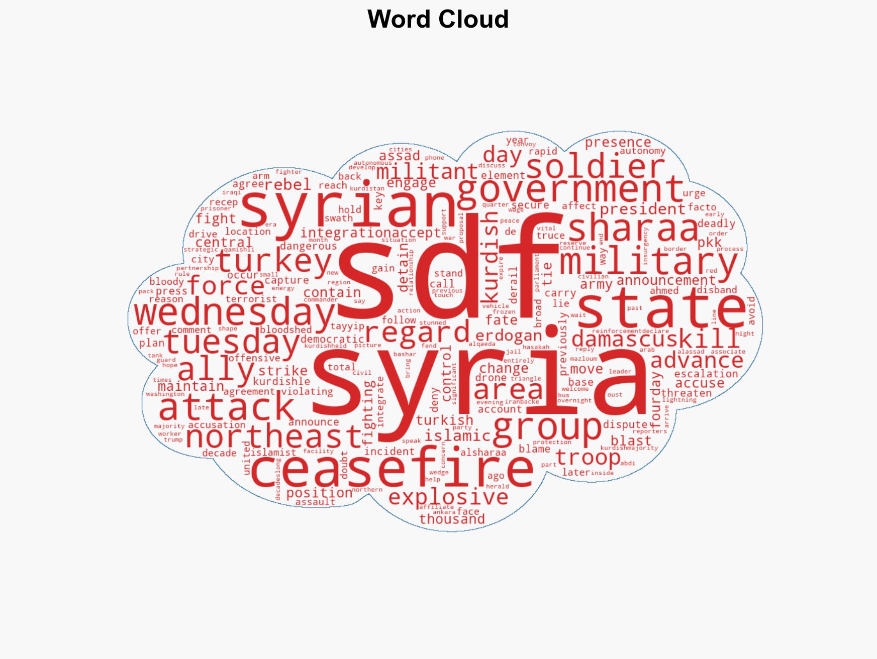 Syria accuses Kurdish-led SDF of attacks on troops breaking truce - Image 1