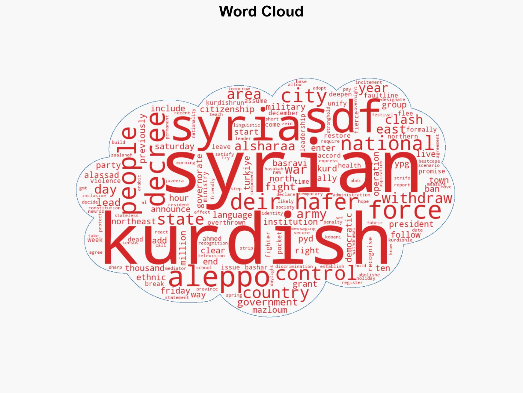 Syria decree grants Kurds new rights formally recognising Kurdish language - Image 1