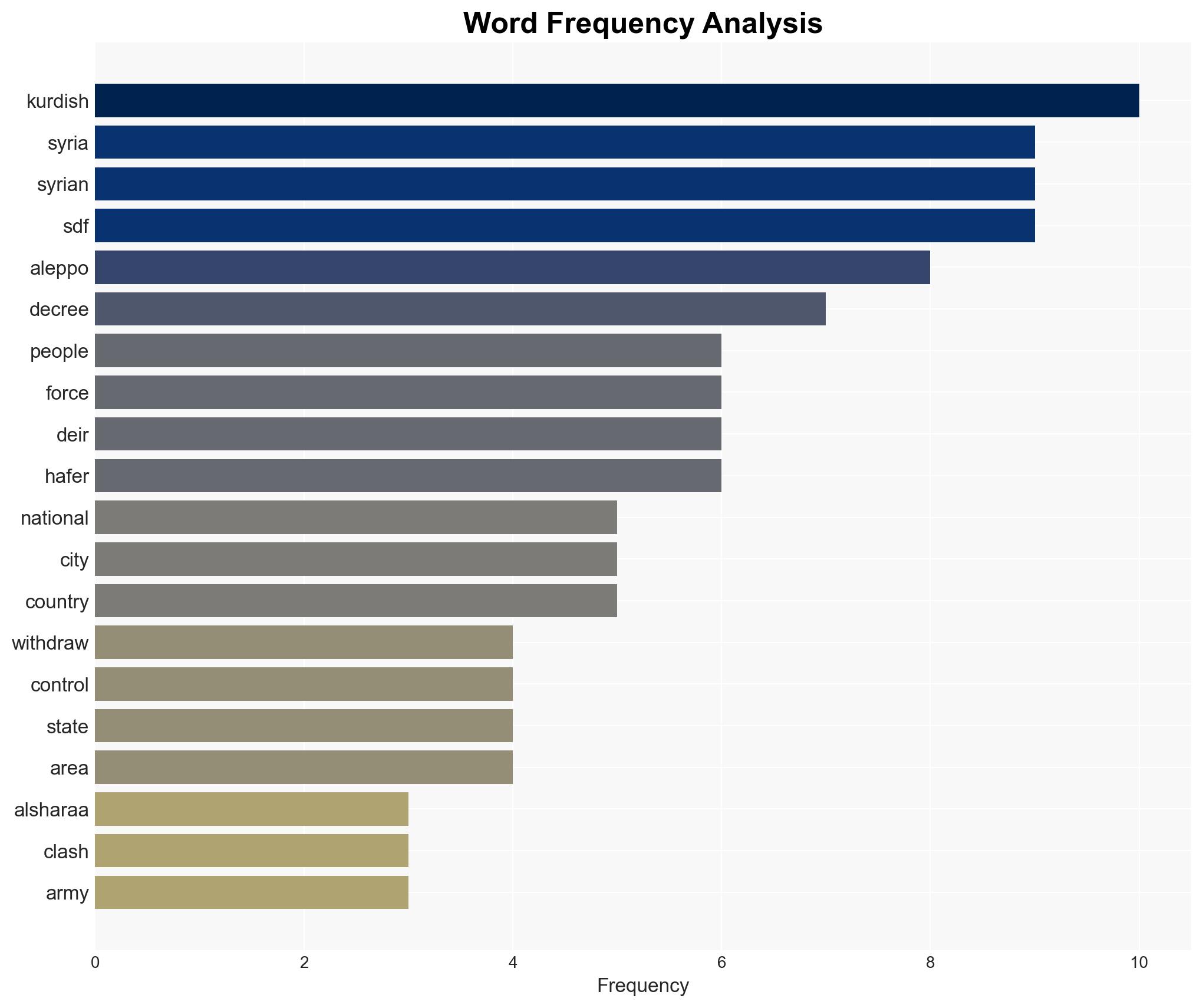 Syria decree grants Kurds new rights formally recognising Kurdish language - Image 3