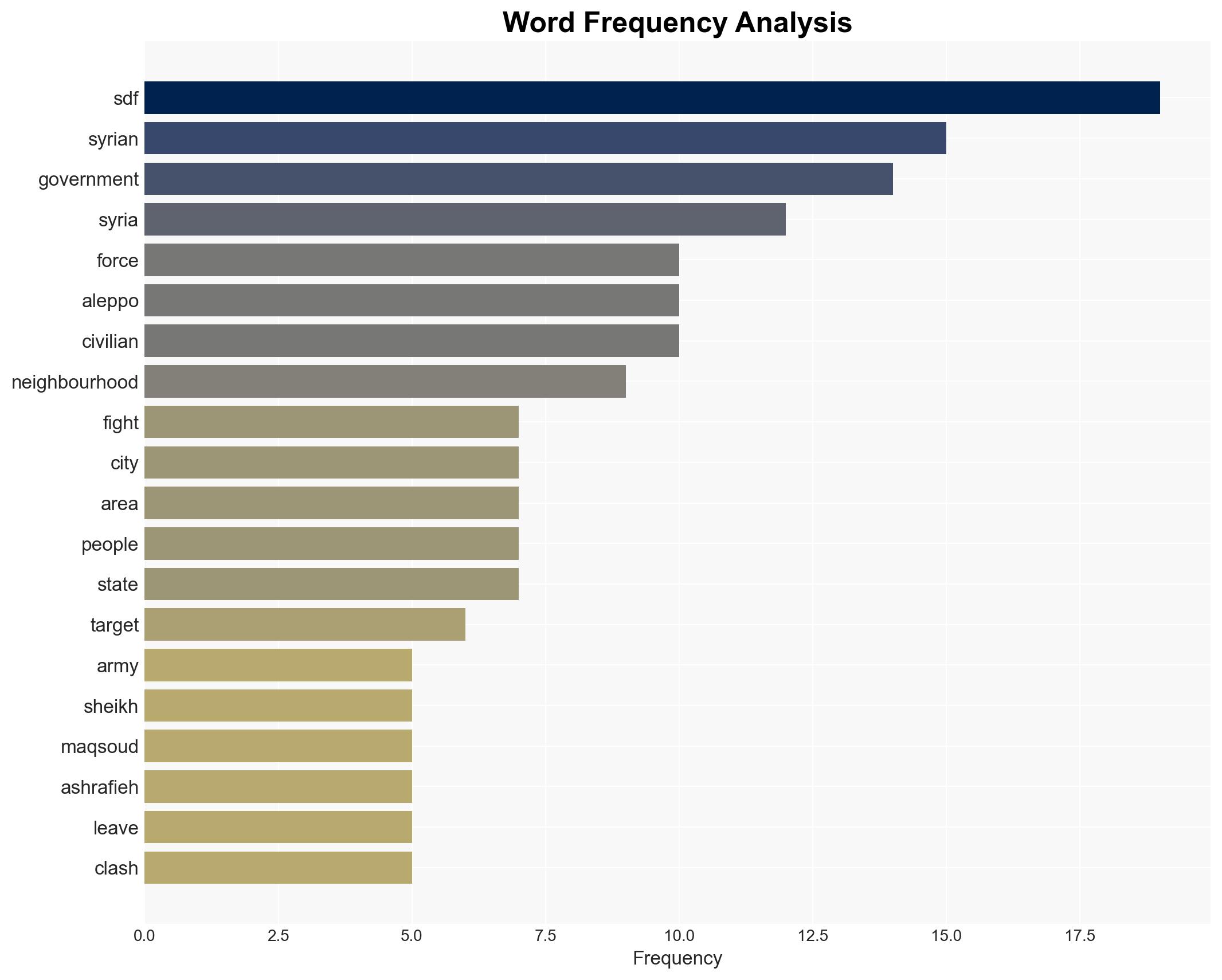 Syrian army closes Aleppos Kurdish areas as clashes persist - Image 3