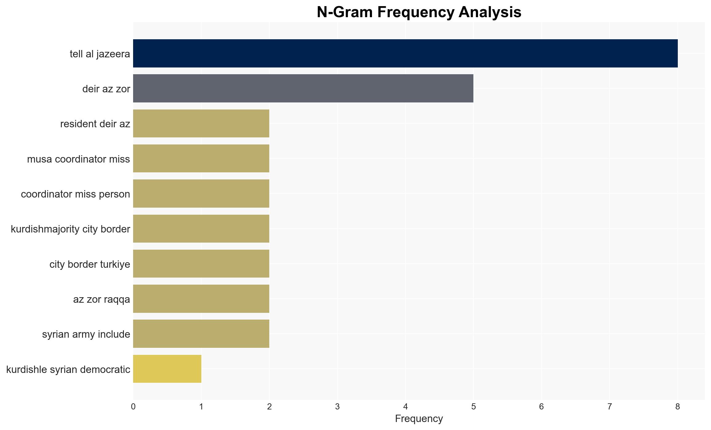 Syrian army offensive overjoys some leaves others with existential fear - Image 4
