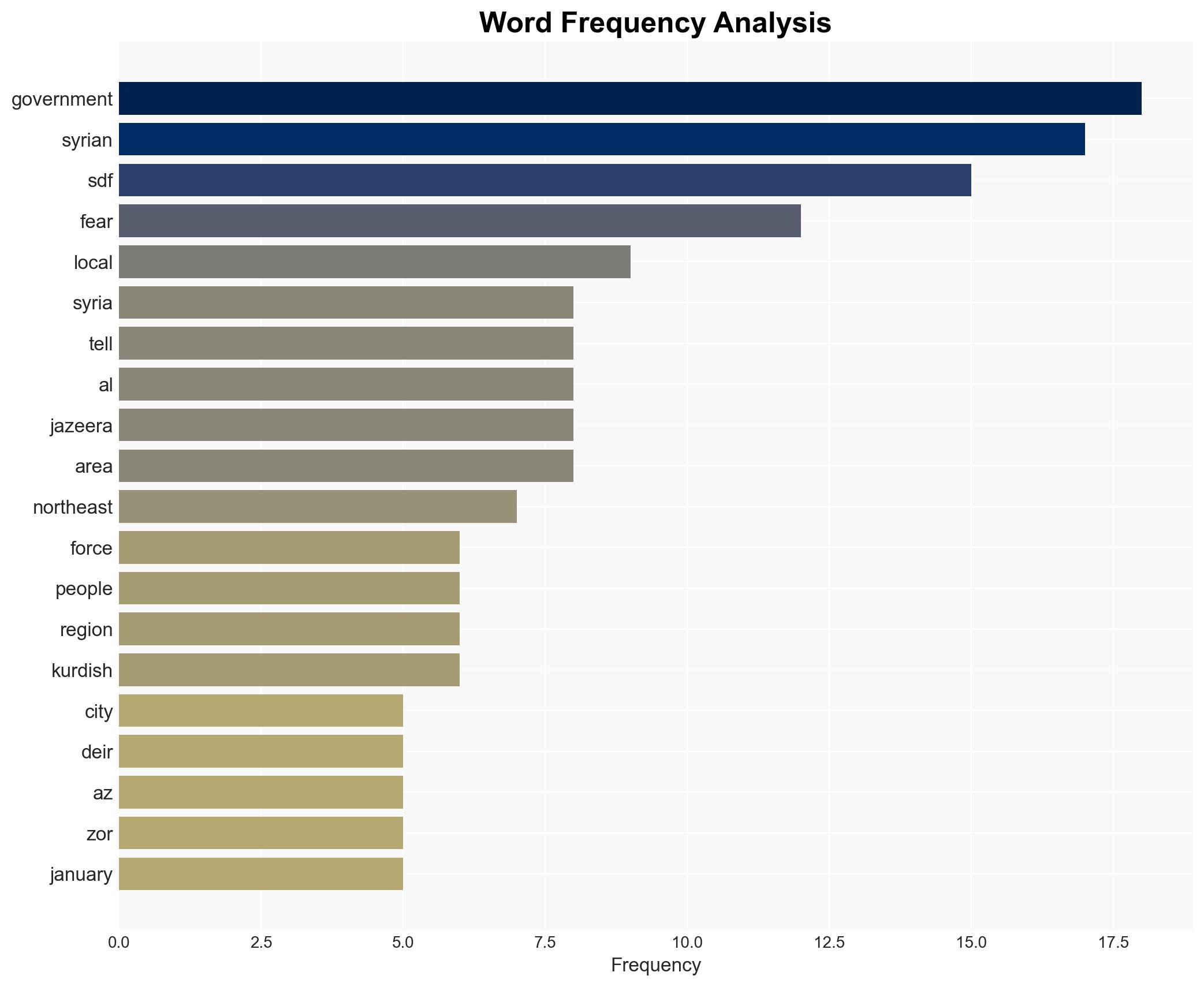 Syrian army offensive overjoys some leaves others with existential fear - Image 3