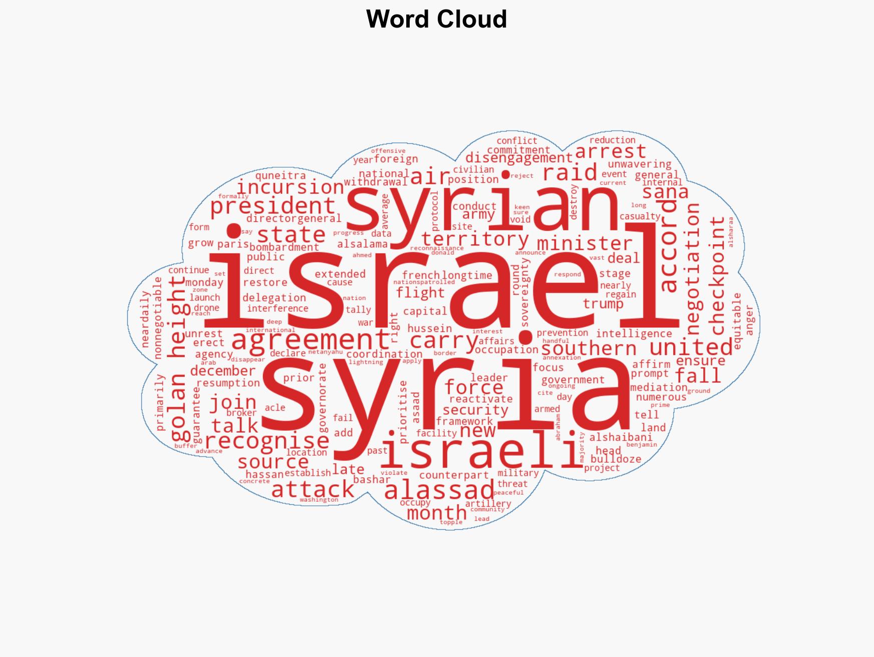 Syrian delegation meets Israelis in Paris amid sovereignty breaches - Image 1