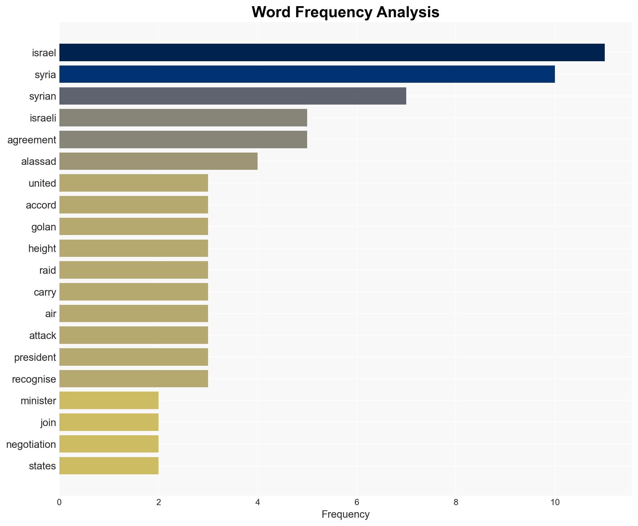 Syrian delegation meets Israelis in Paris amid sovereignty breaches - Image 3