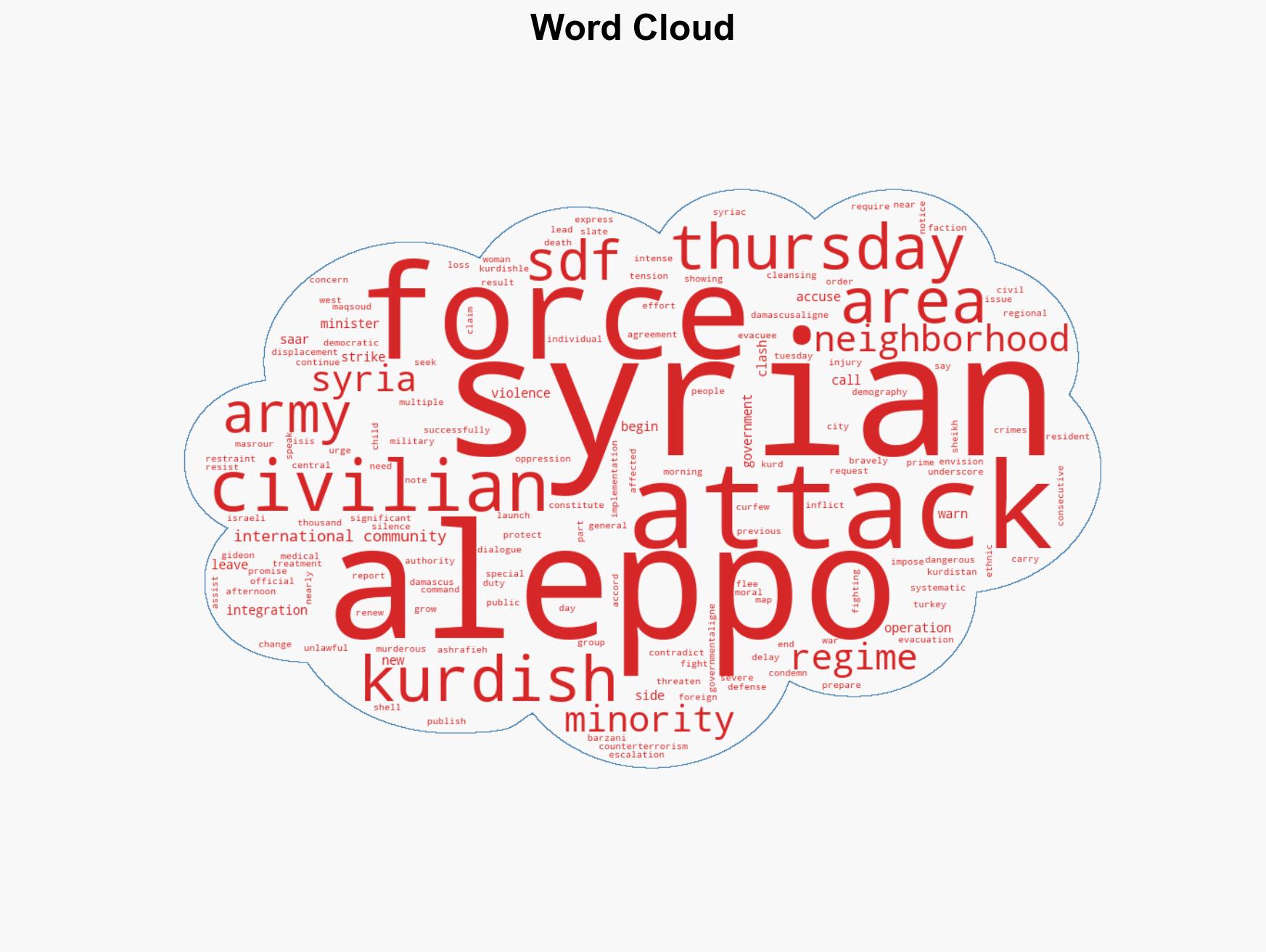 Syrian forces attack Kurds in Aleppo for third day straight - Image 1