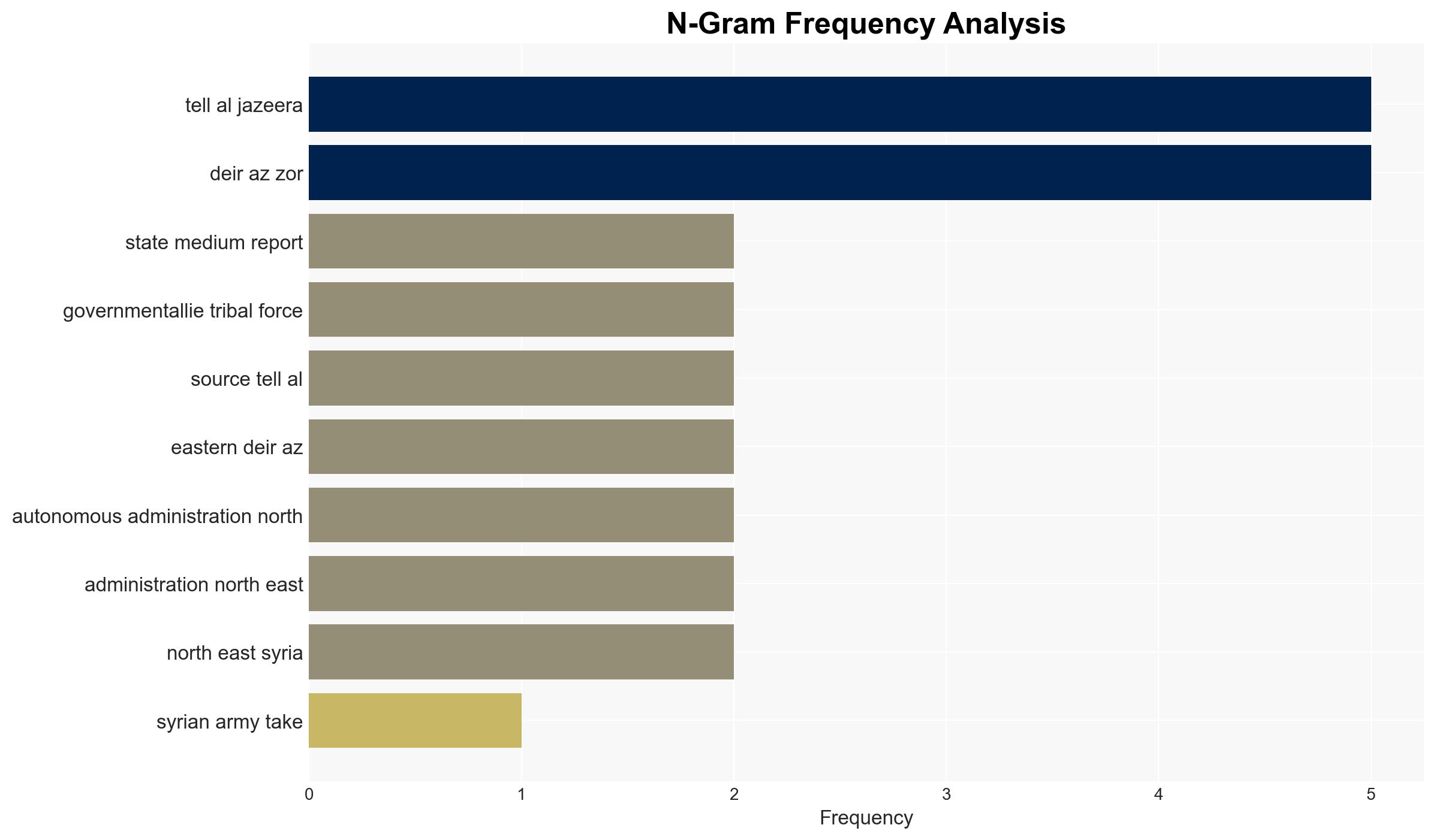 Syrian forces capture Tabqa nations largest dam amid swift push on Raqqa - Image 4