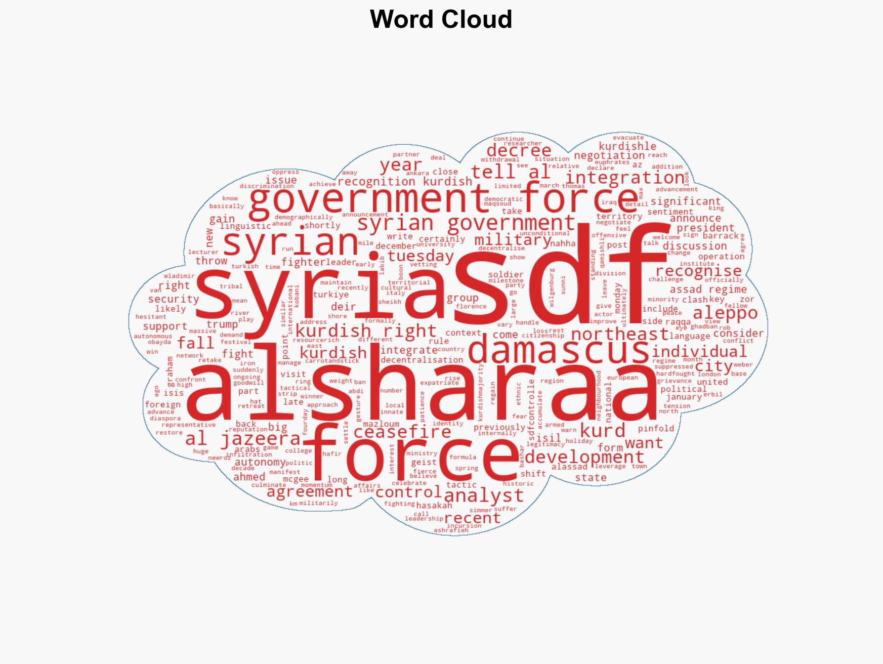 Syrian forces makes gains against SDF What it means for countrys Kurds - Image 1