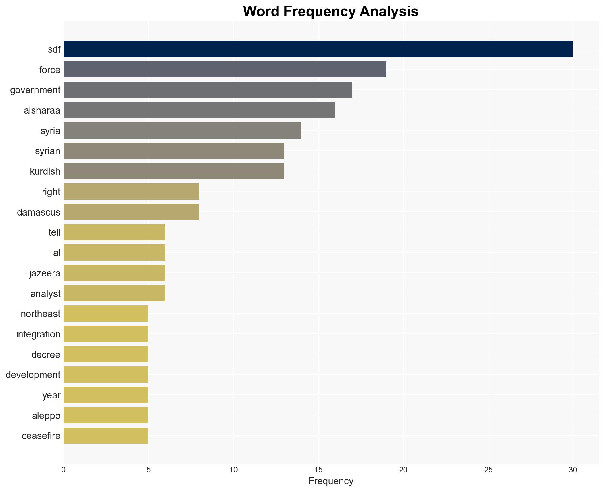 Syrian forces makes gains against SDF What it means for countrys Kurds - Image 3