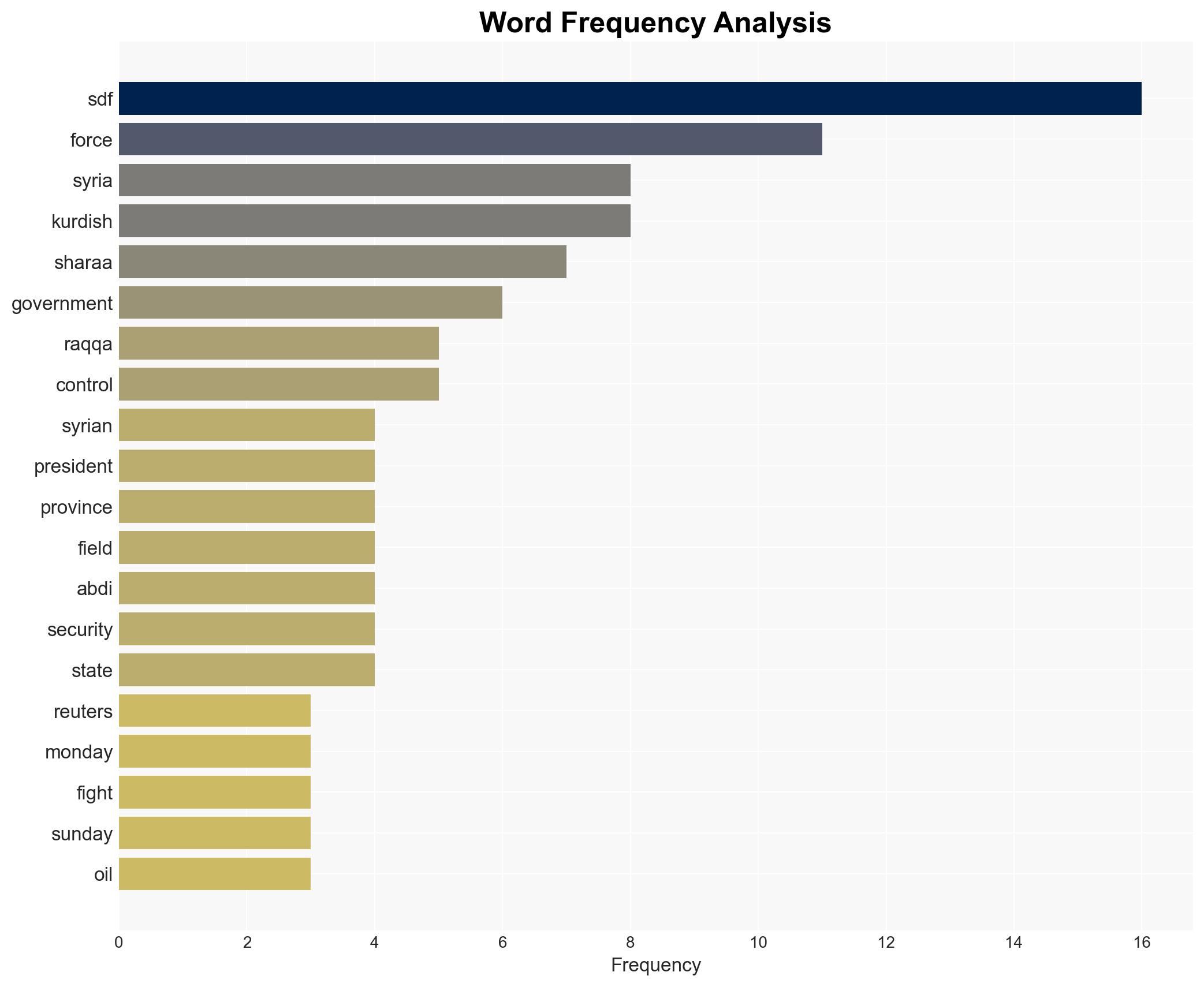 Syrian troops consolidate hold after abrupt Kurdish withdrawal - Image 3