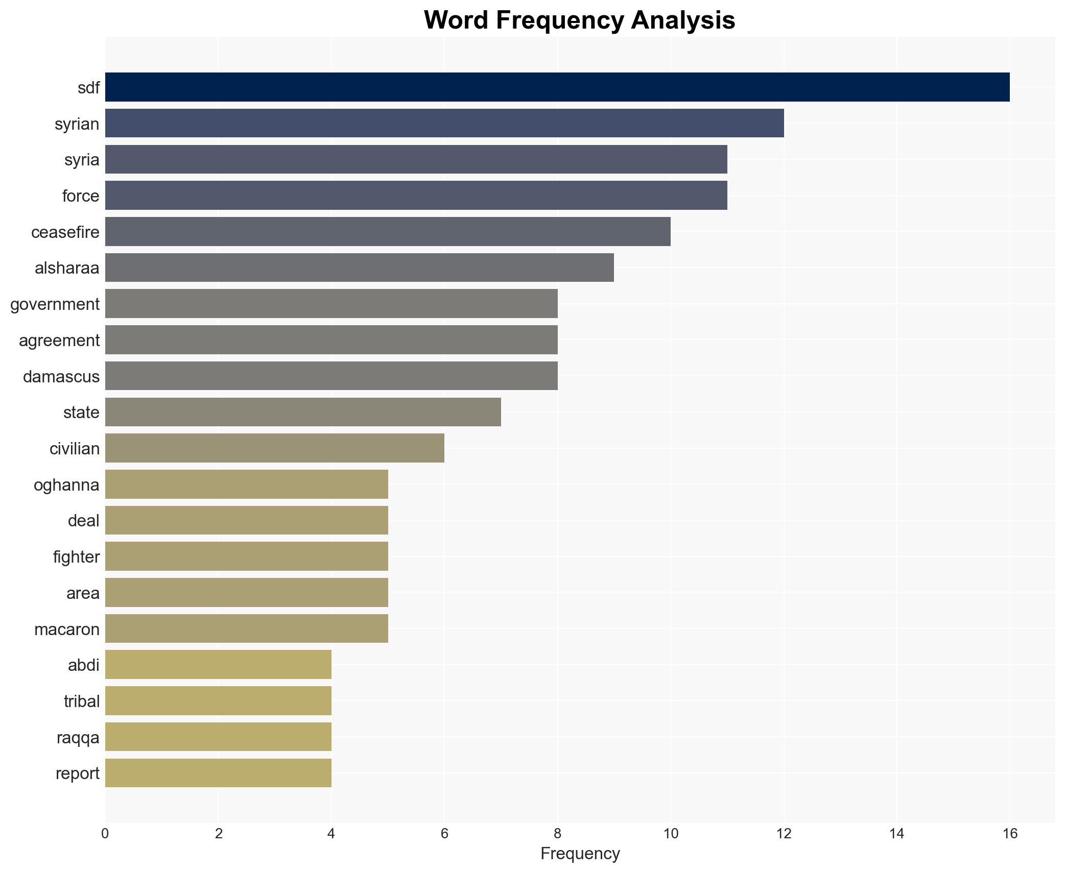 Syrias President al-Sharaa to meet SDF leader Abdi after ceasefire deal - Image 3