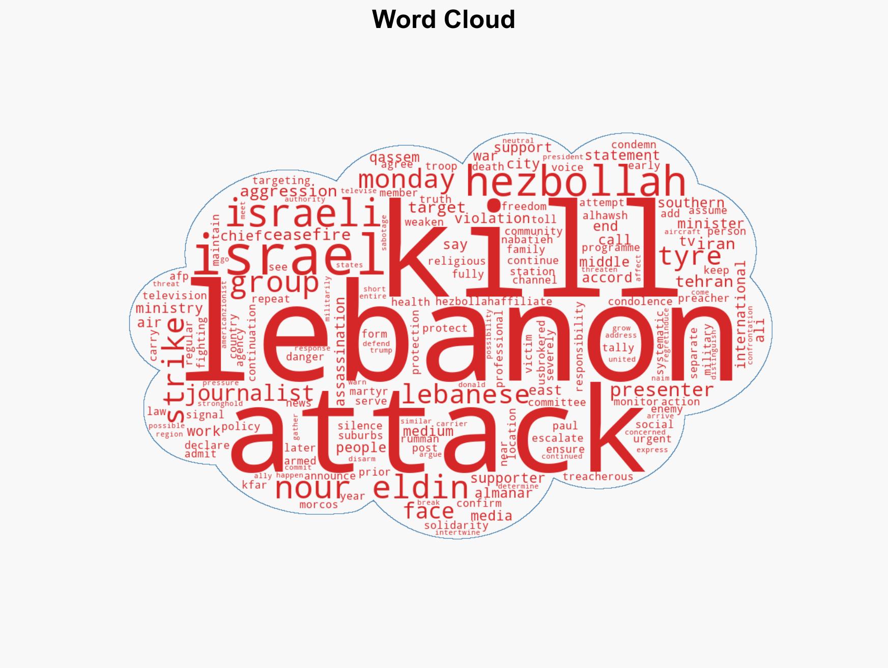 TV presenter killed in Israeli strike in southern Lebanon Hezbollah - Image 1