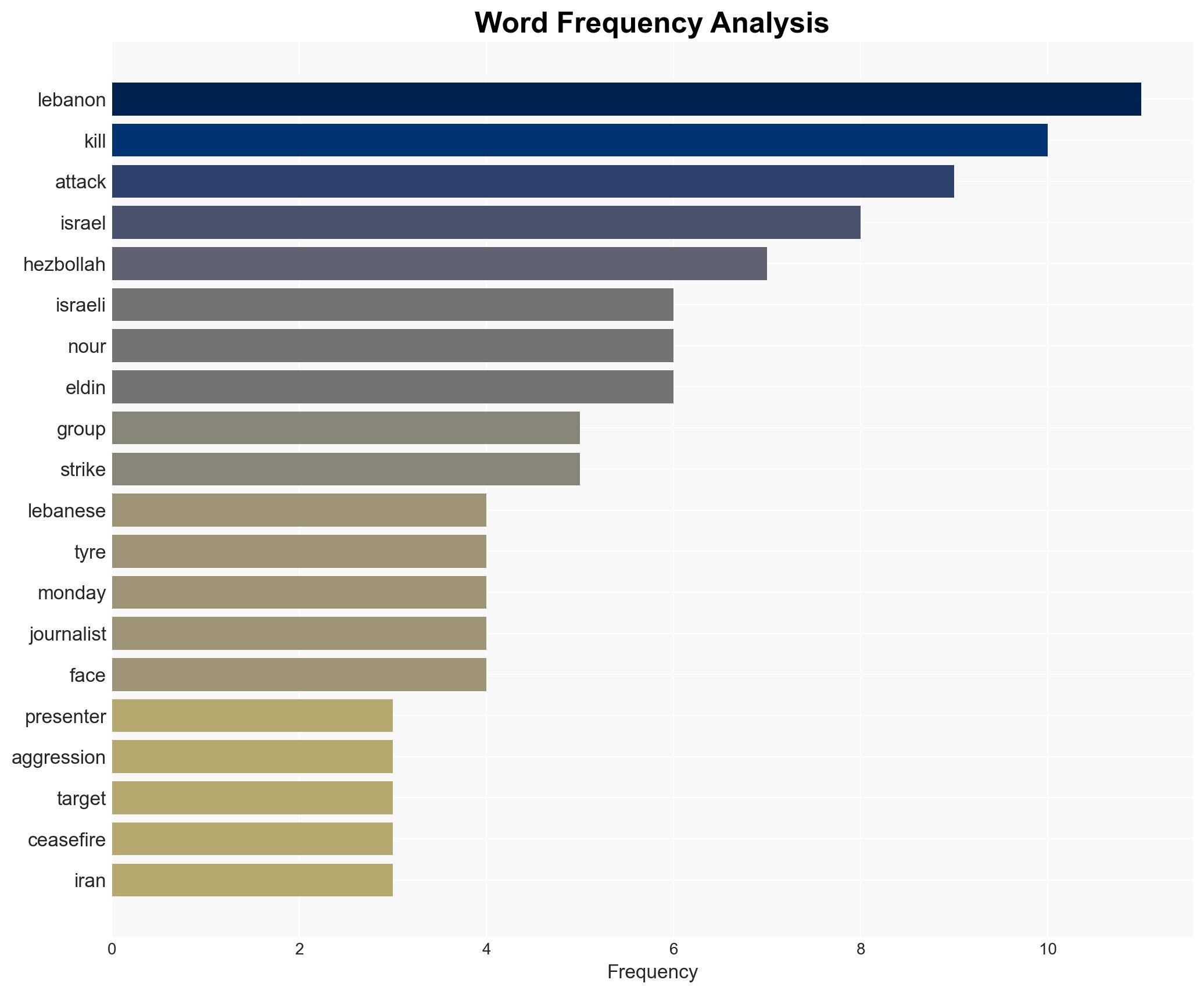TV presenter killed in Israeli strike in southern Lebanon Hezbollah - Image 3