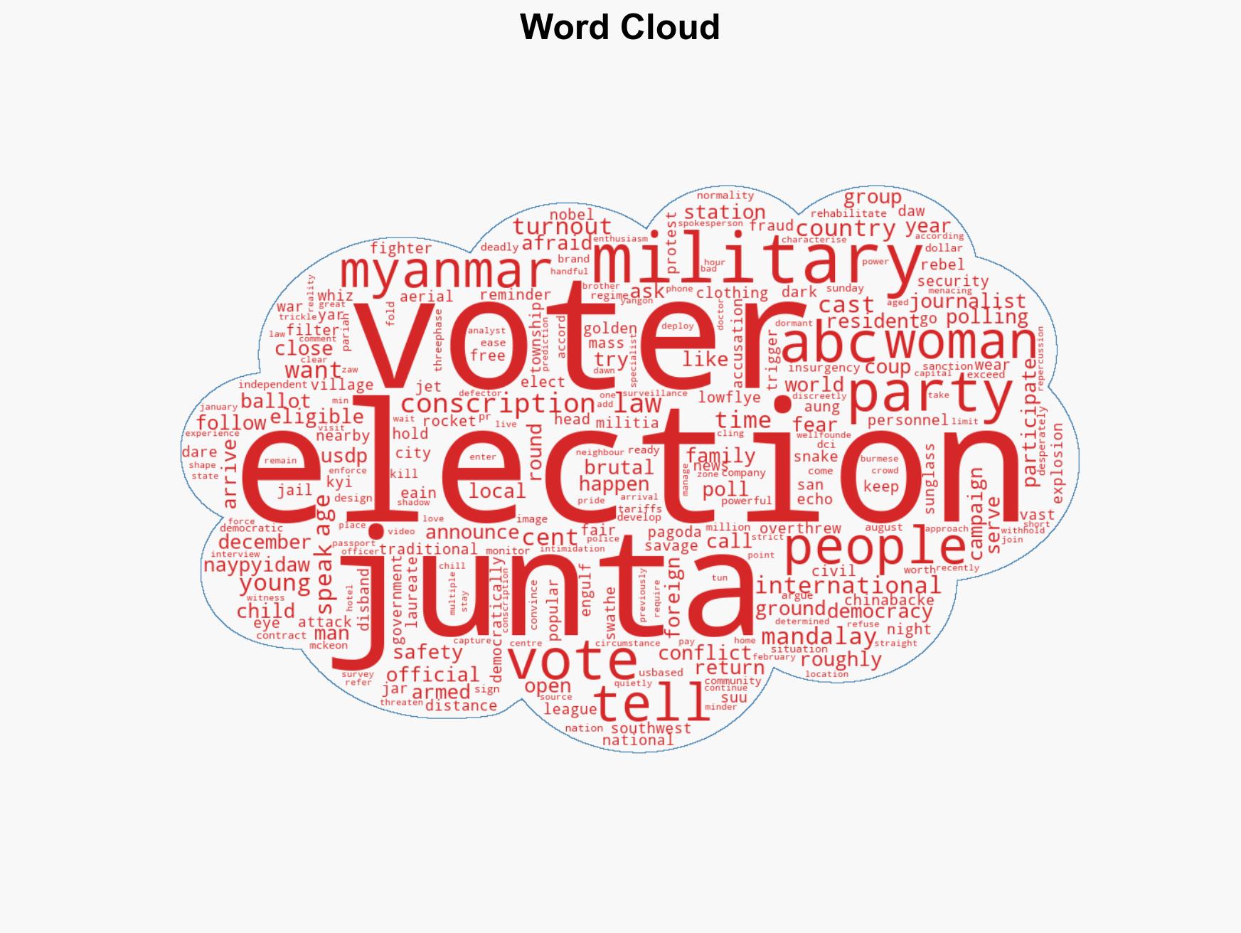 Tailed by security the ABC takes you inside Myanmar for its elections - Image 1