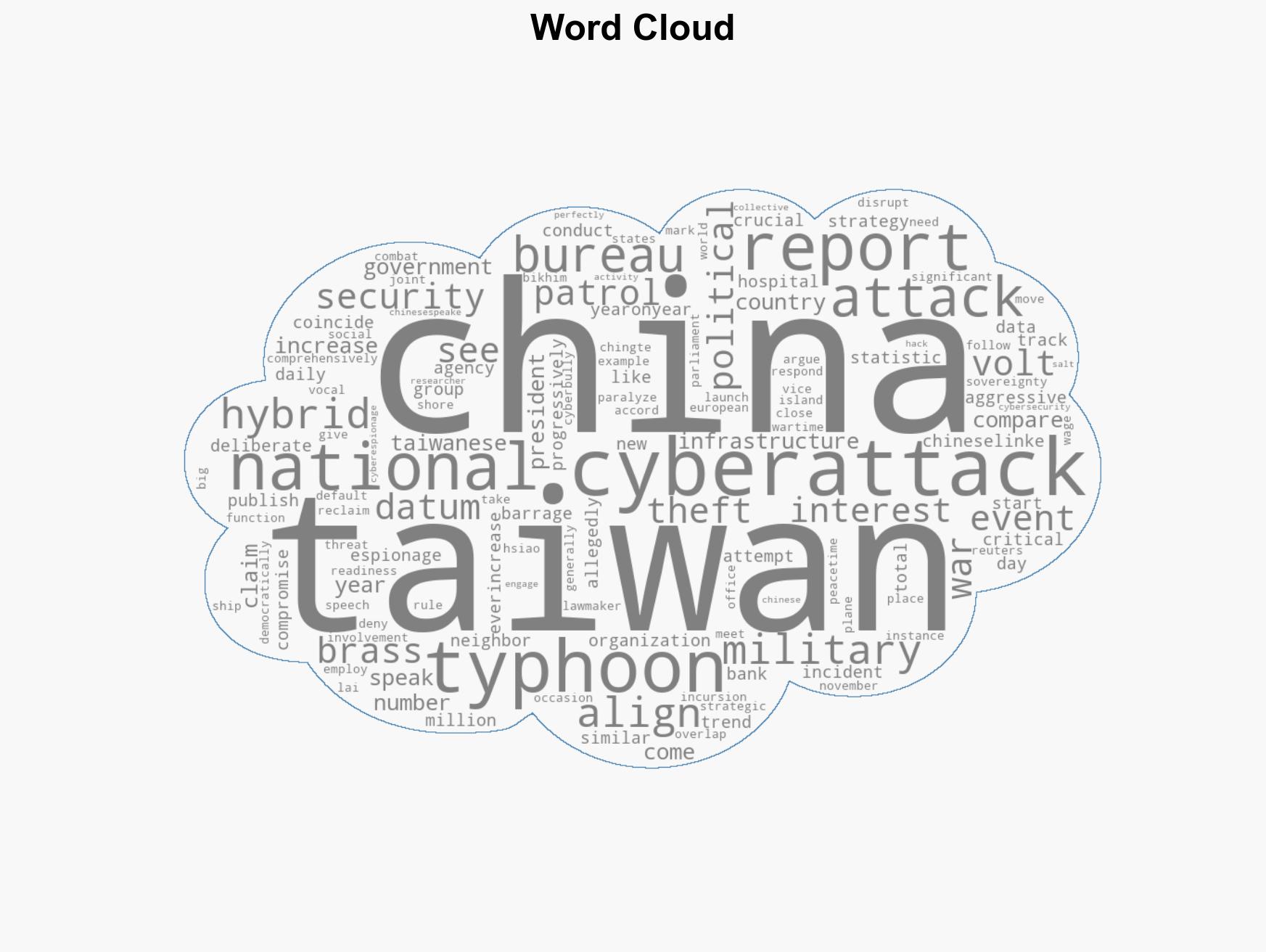 Taiwanese infrastructure suffered over 25 million Chinese cyberattacks per day in 2025 report reveals - Image 1